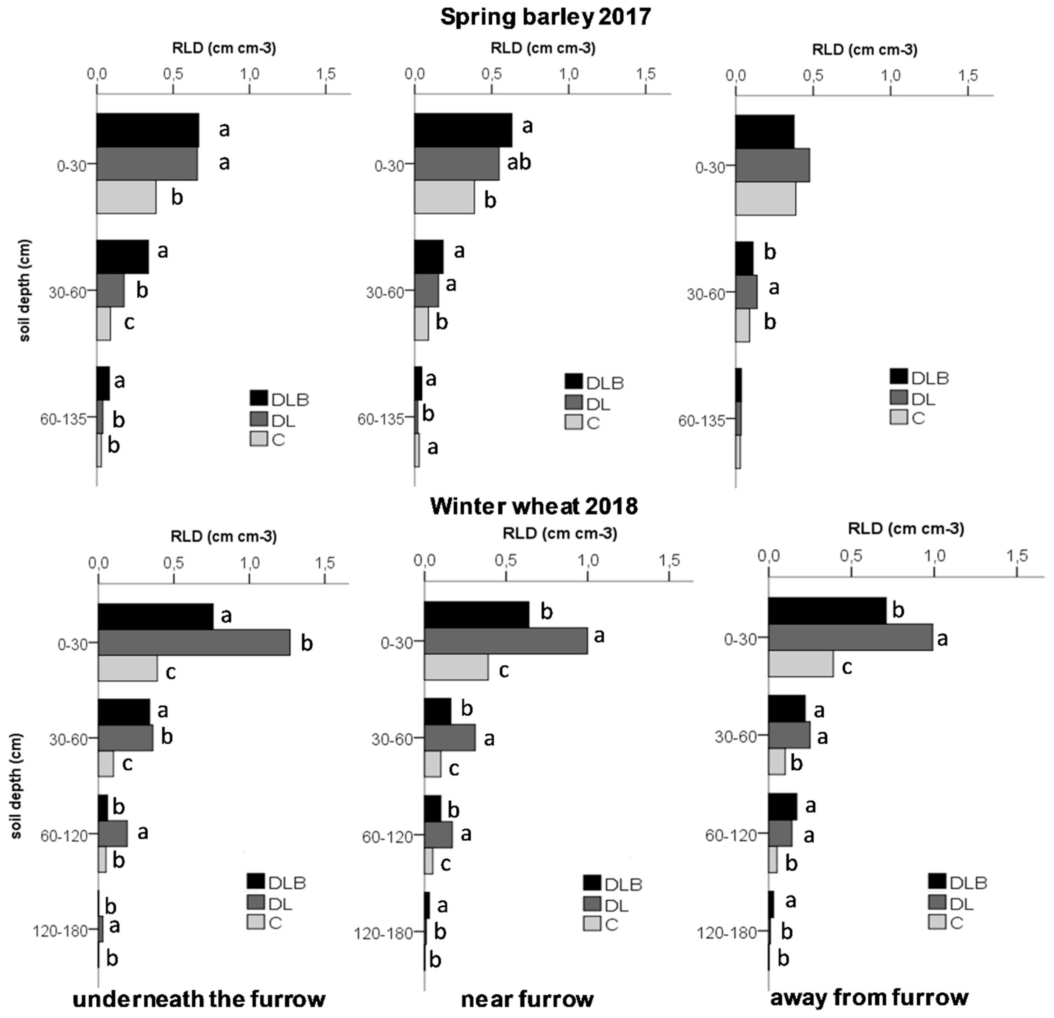 Agronomy 09 00296 g003 Agronomy 09 00296 g003