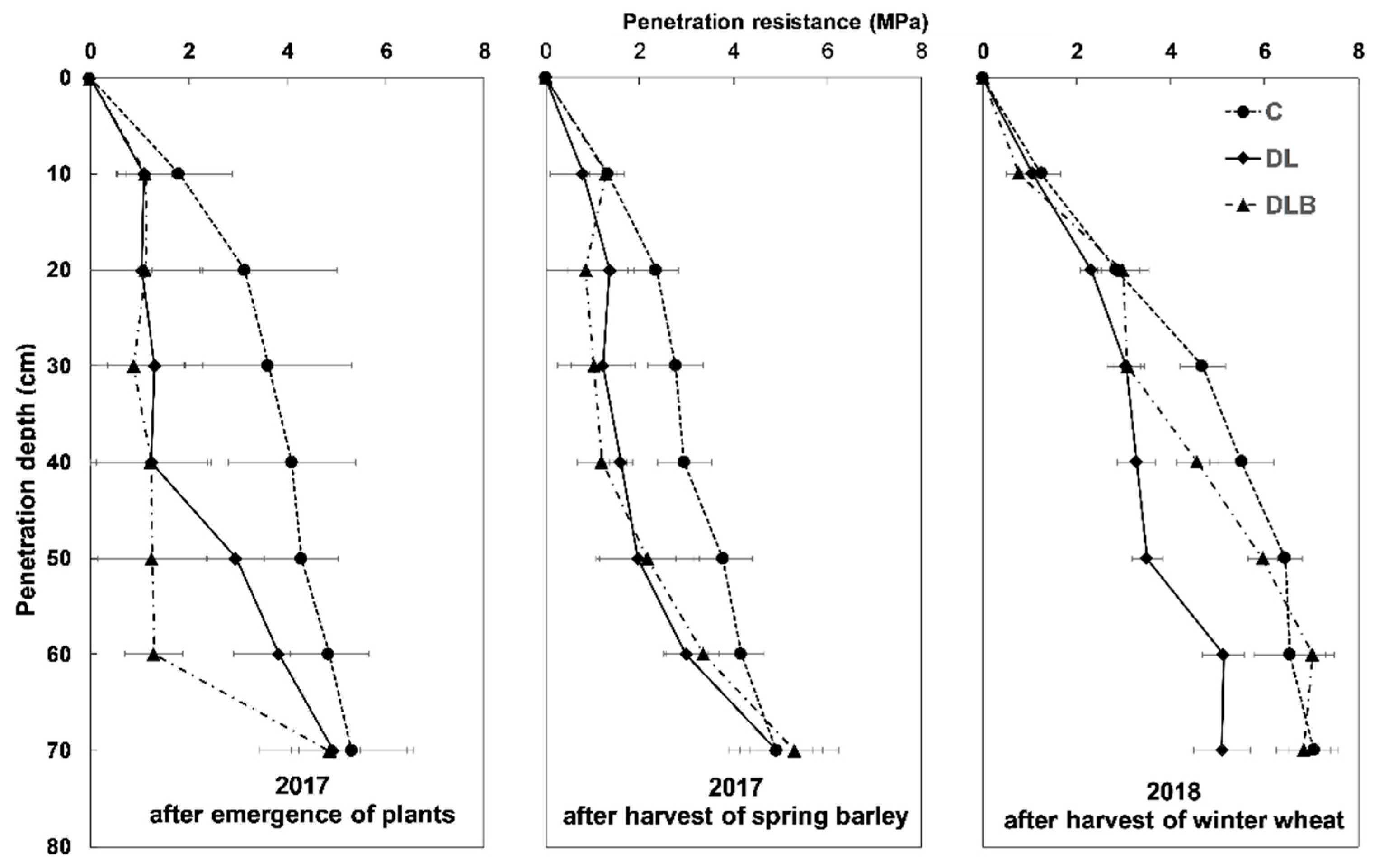 Agronomy 09 00296 g005 Agronomy 09 00296 g005