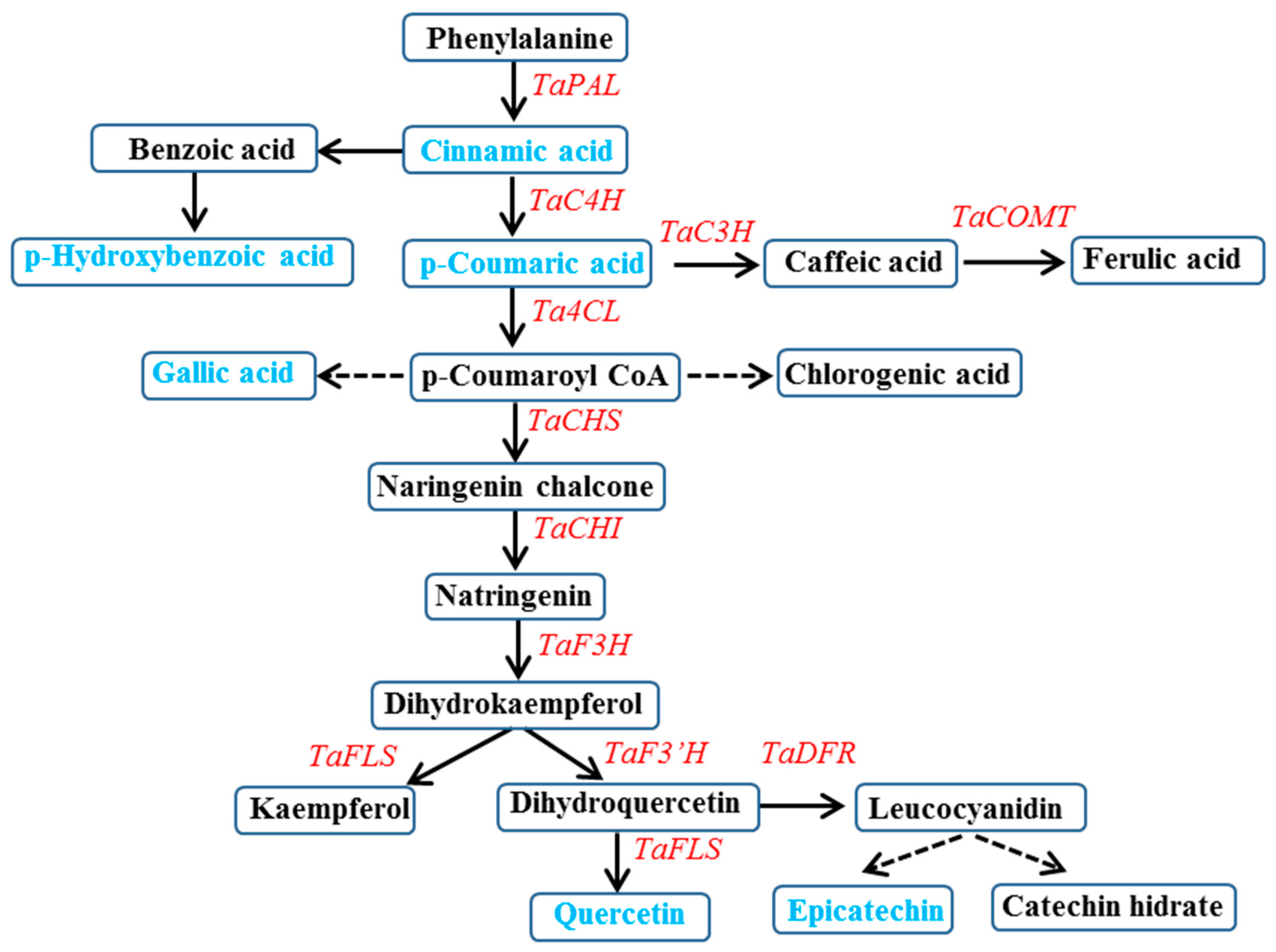 Agronomy 09 00307 g001 Agronomy 09 00307 g001