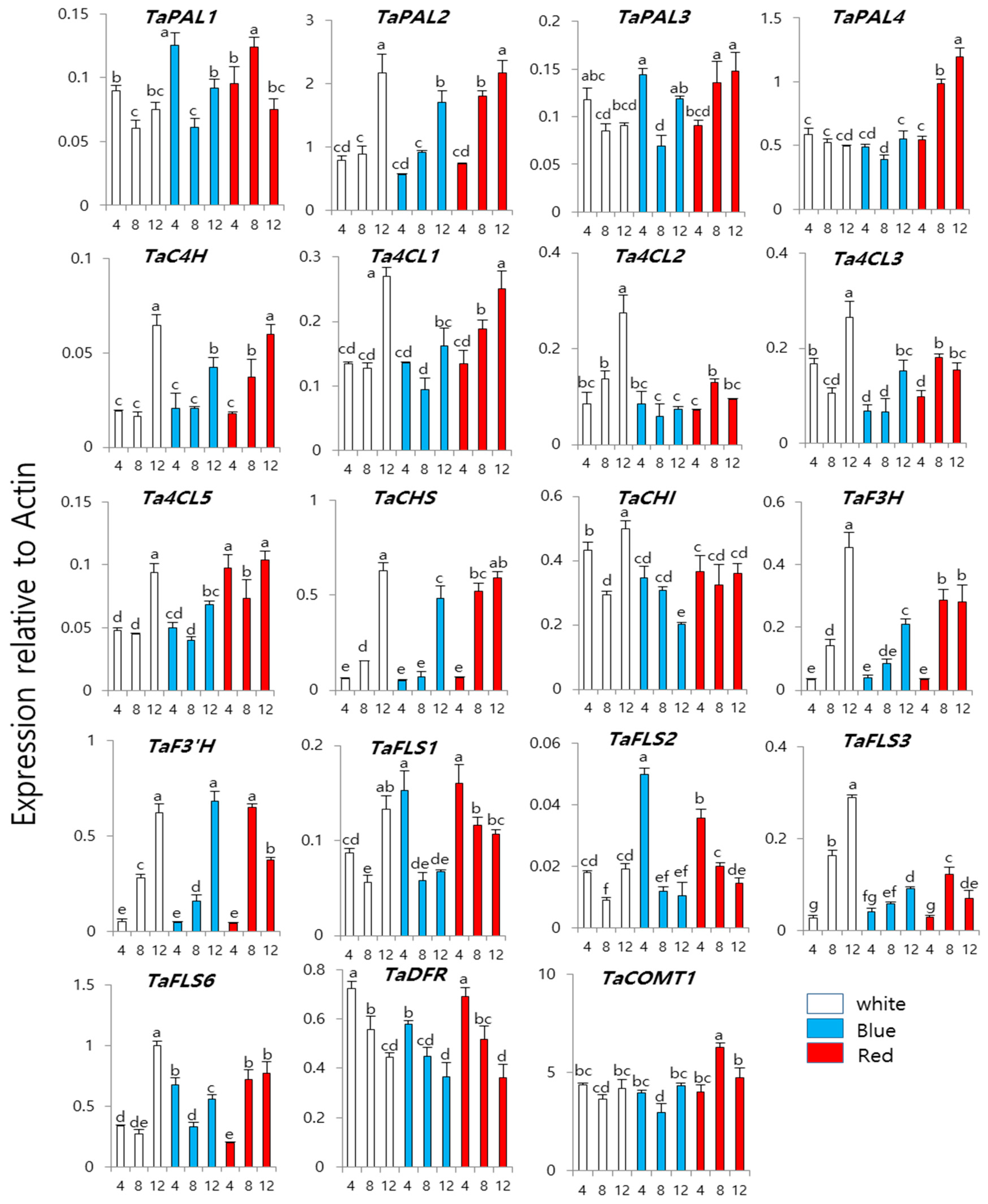 Agronomy 09 00307 g003 Agronomy 09 00307 g003