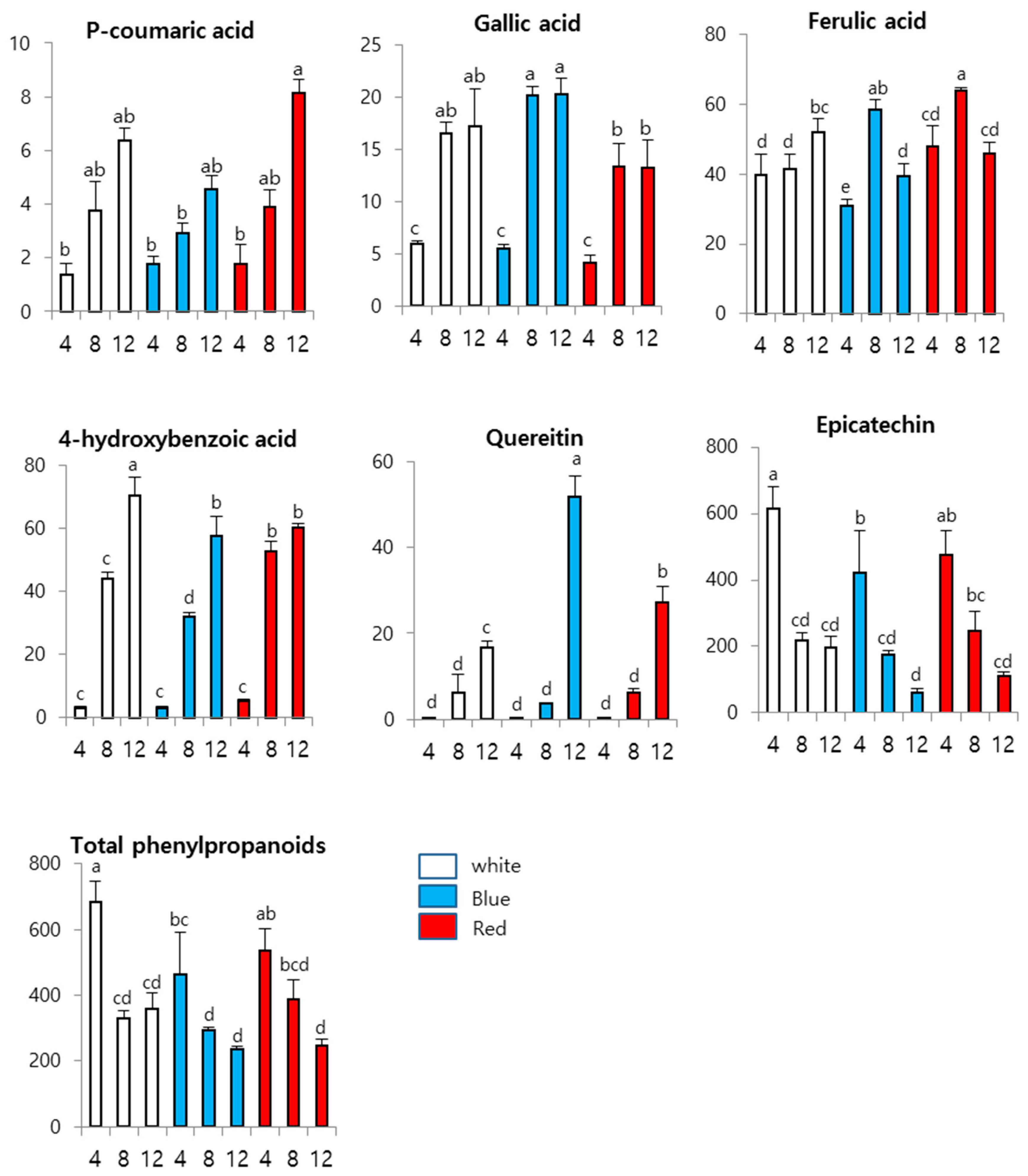 Agronomy 09 00307 g004 Agronomy 09 00307 g004