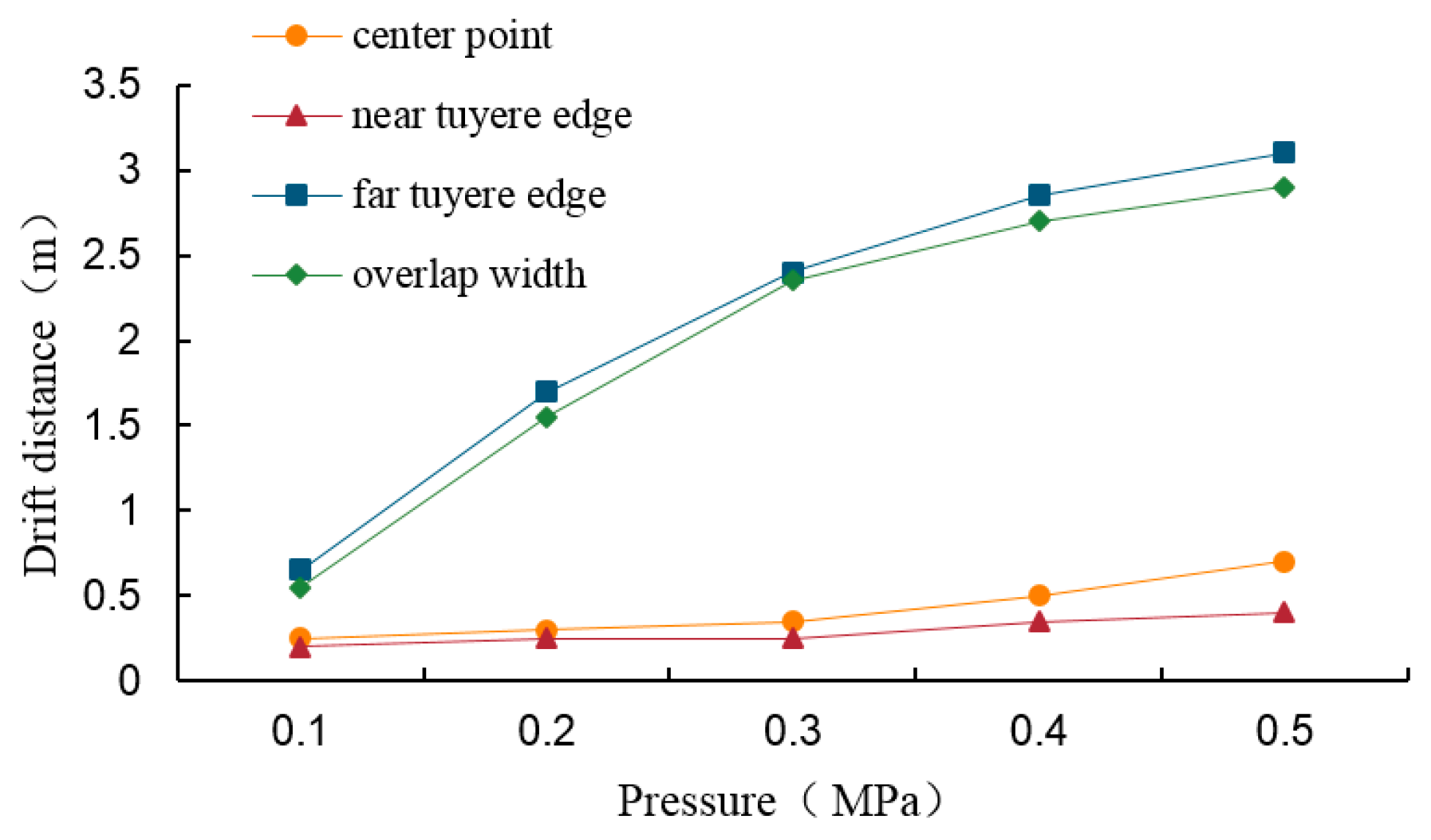 Agronomy 09 00308 g008