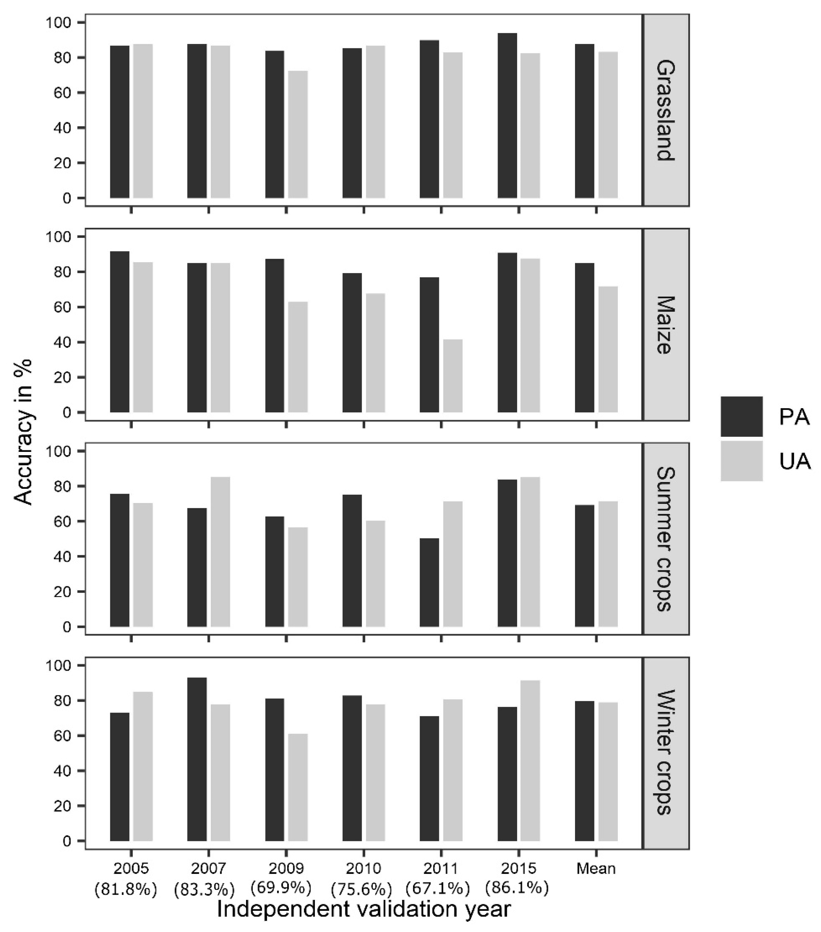 Agronomy 09 00309 g007