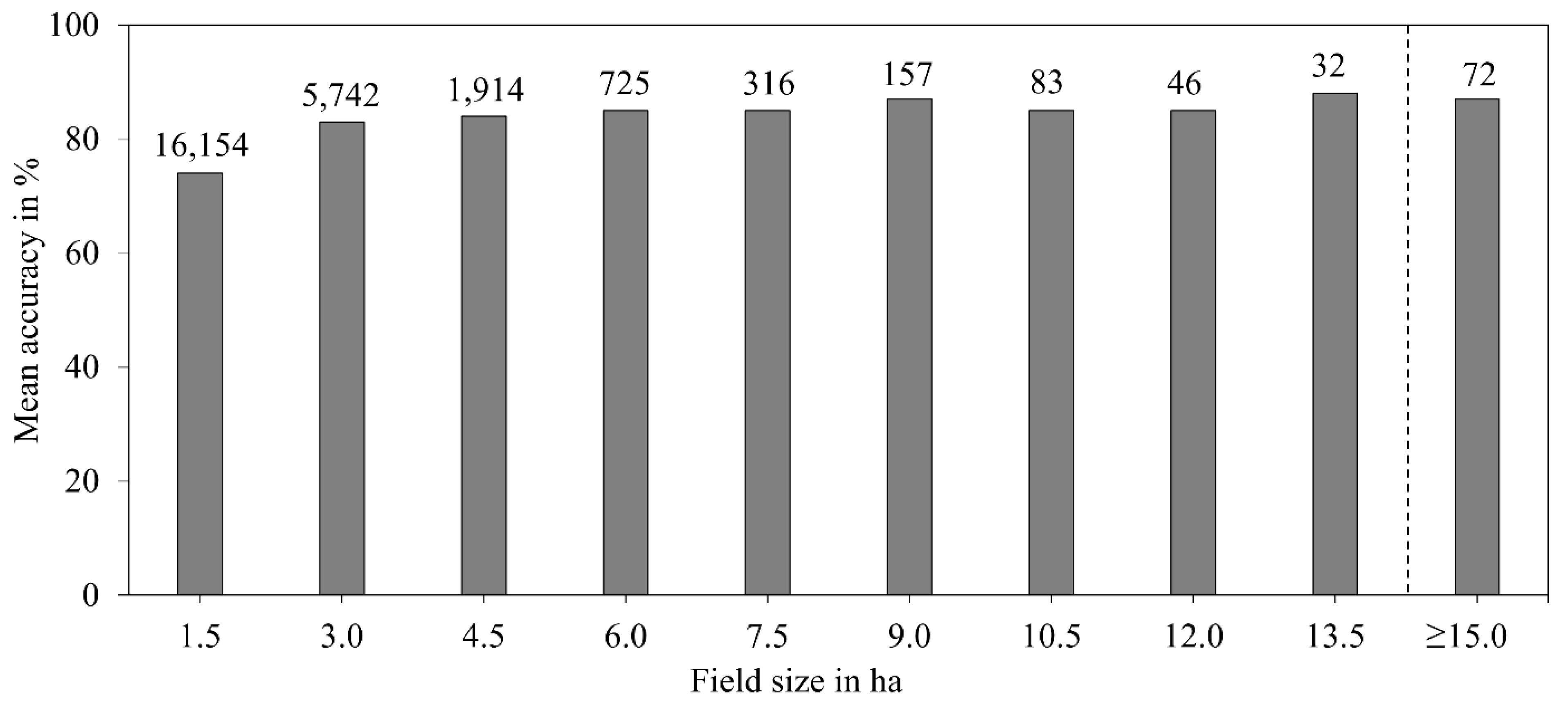 Agronomy 09 00309 g009