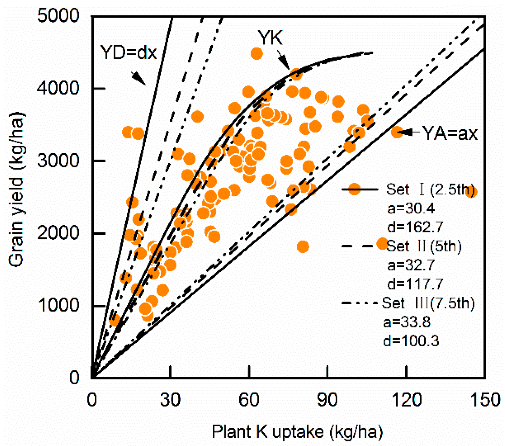 Agronomy 09 00310 g003b Agronomy 09 00310 g003b
