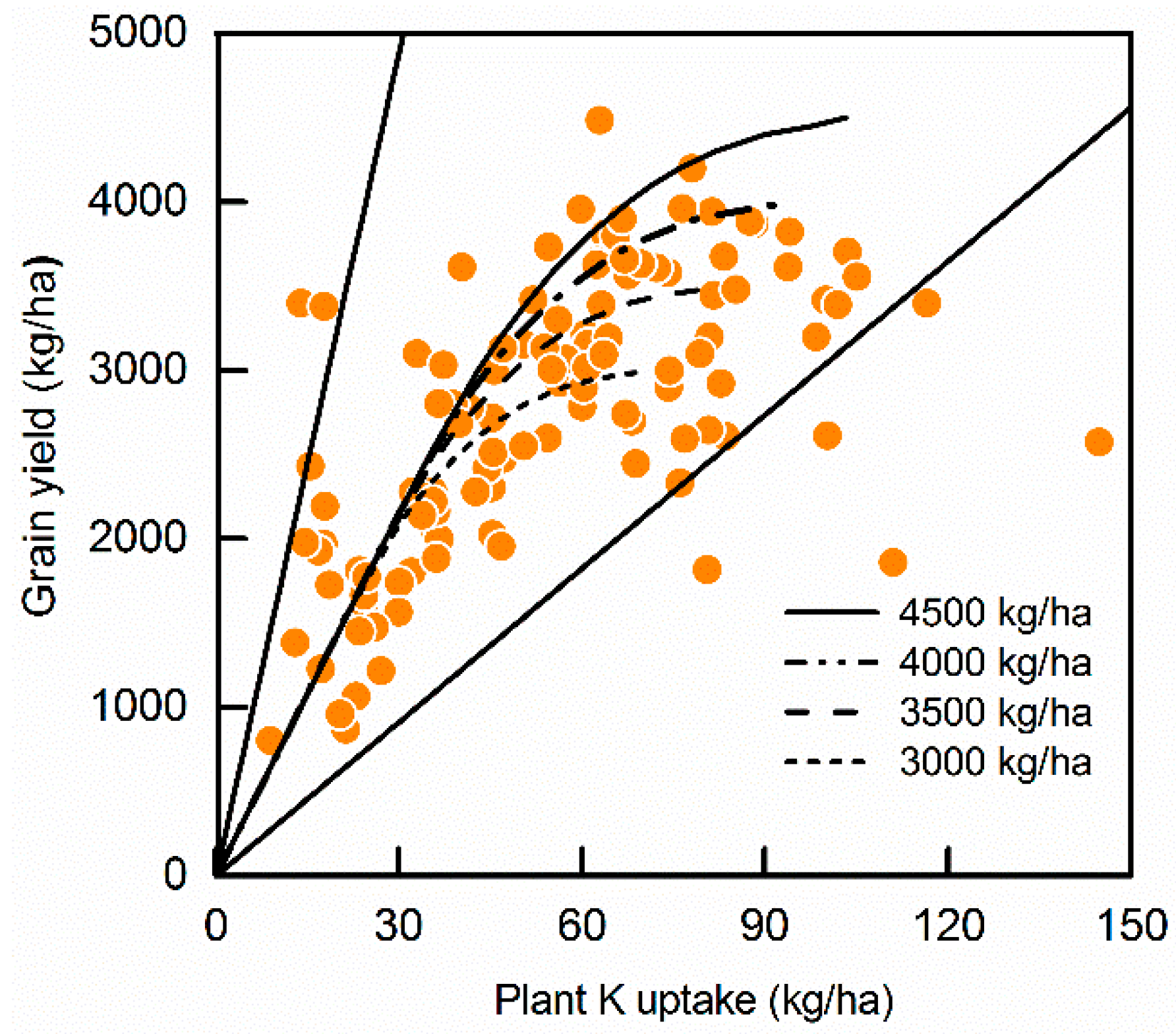 Agronomy 09 00310 g004b Agronomy 09 00310 g004b