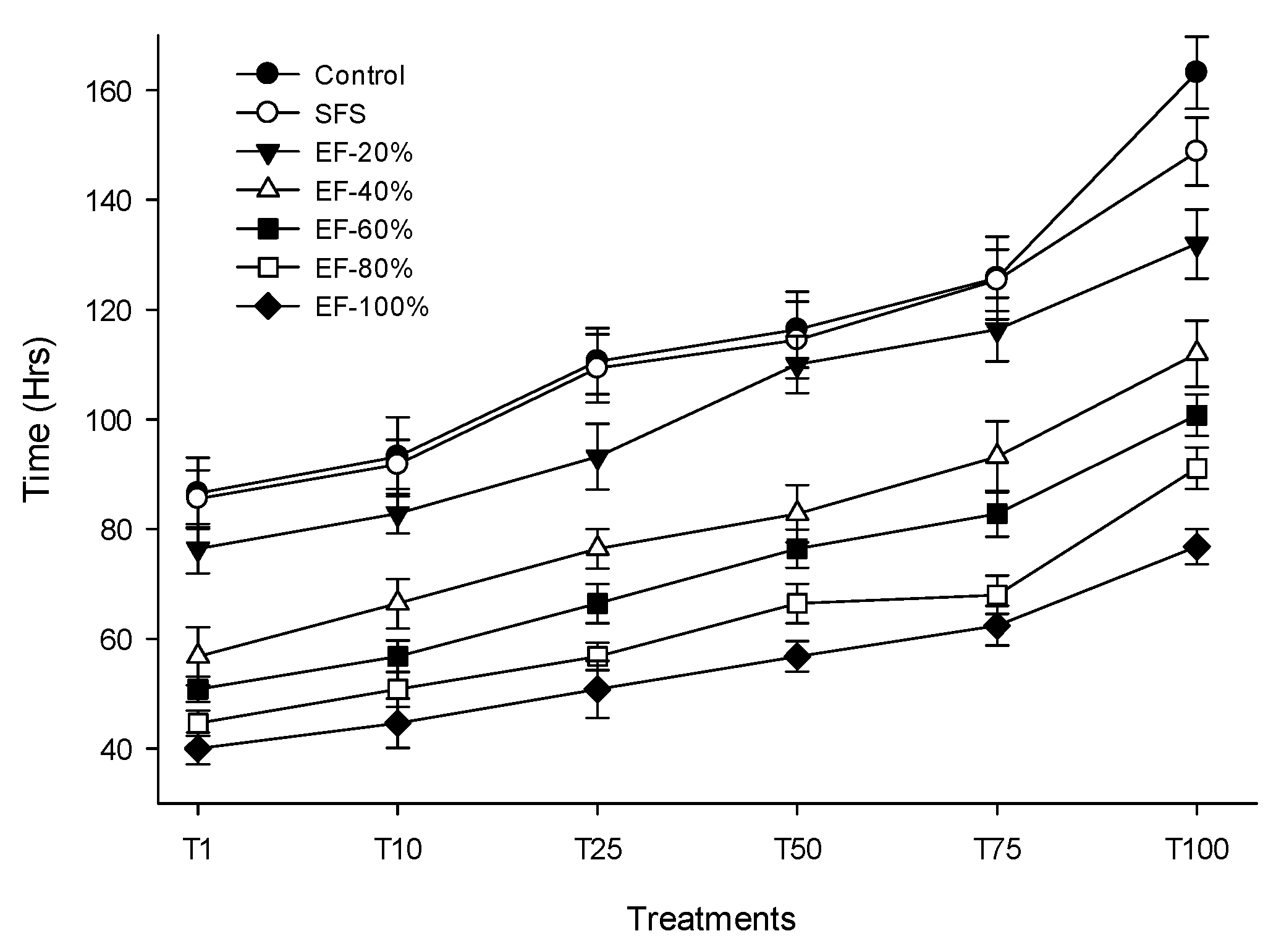 Agronomy 09 00311 g006