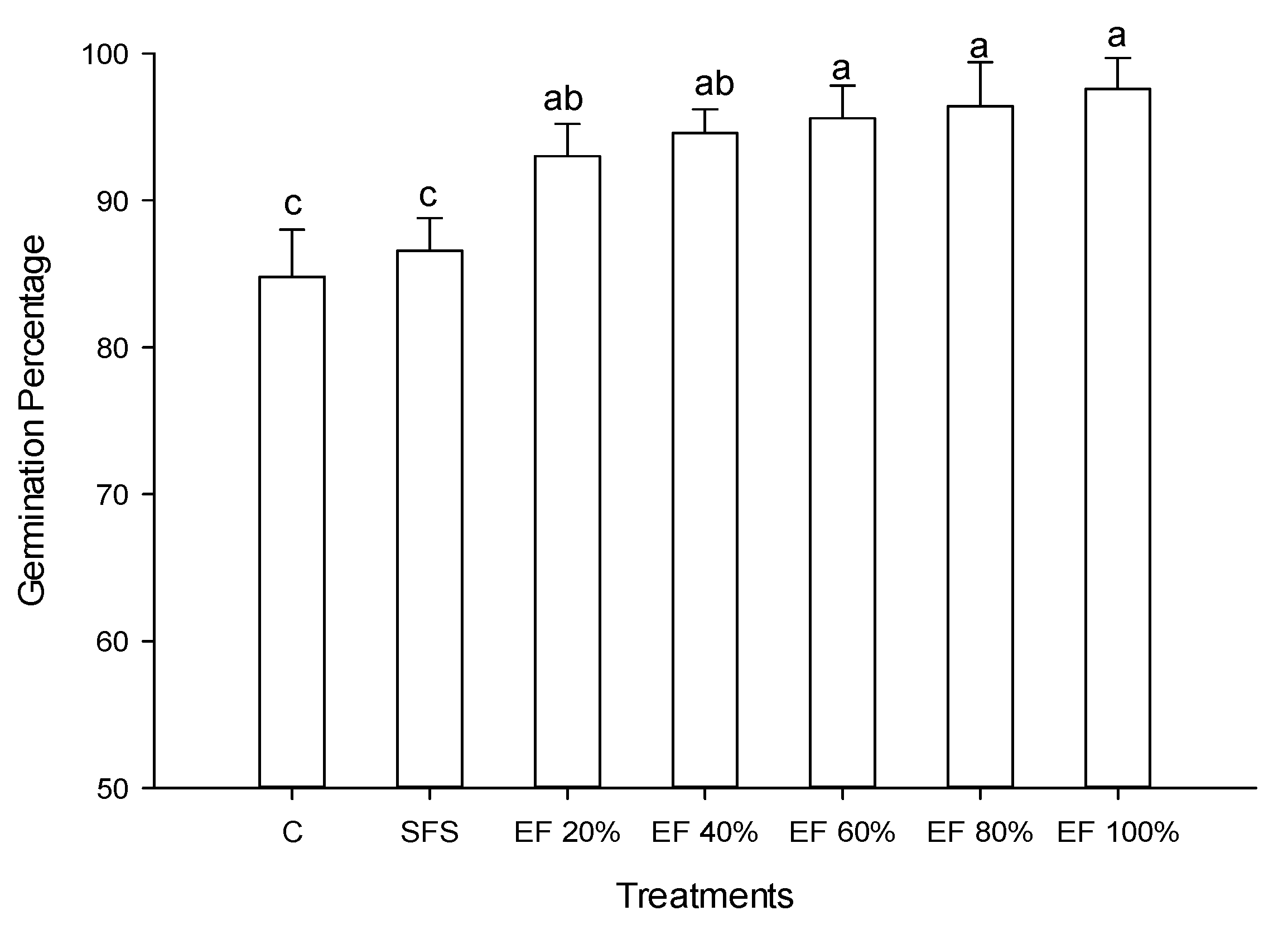 Agronomy 09 00311 g008