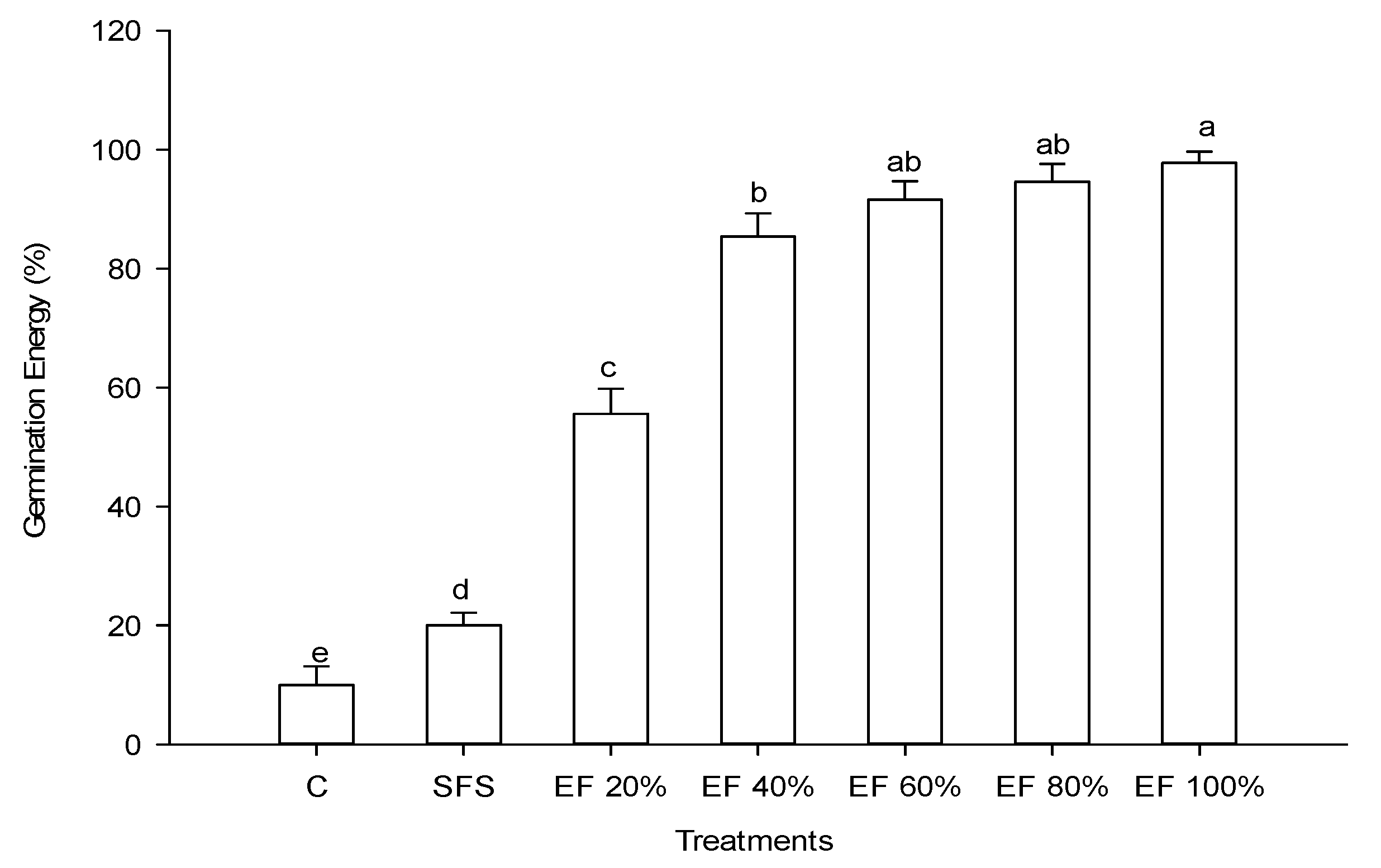 Agronomy 09 00311 g009