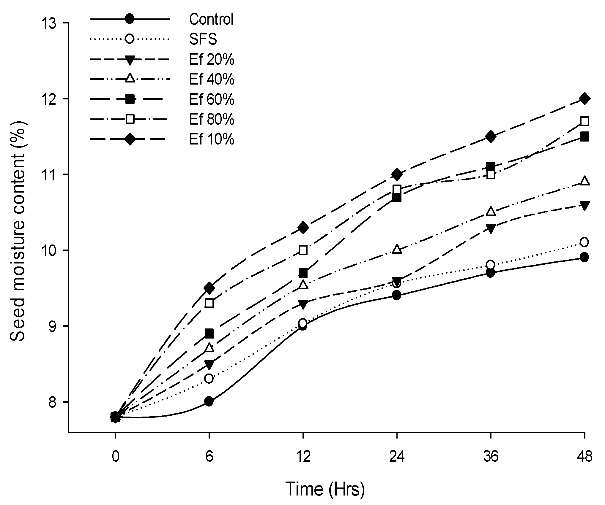 Agronomy 09 00311 g010