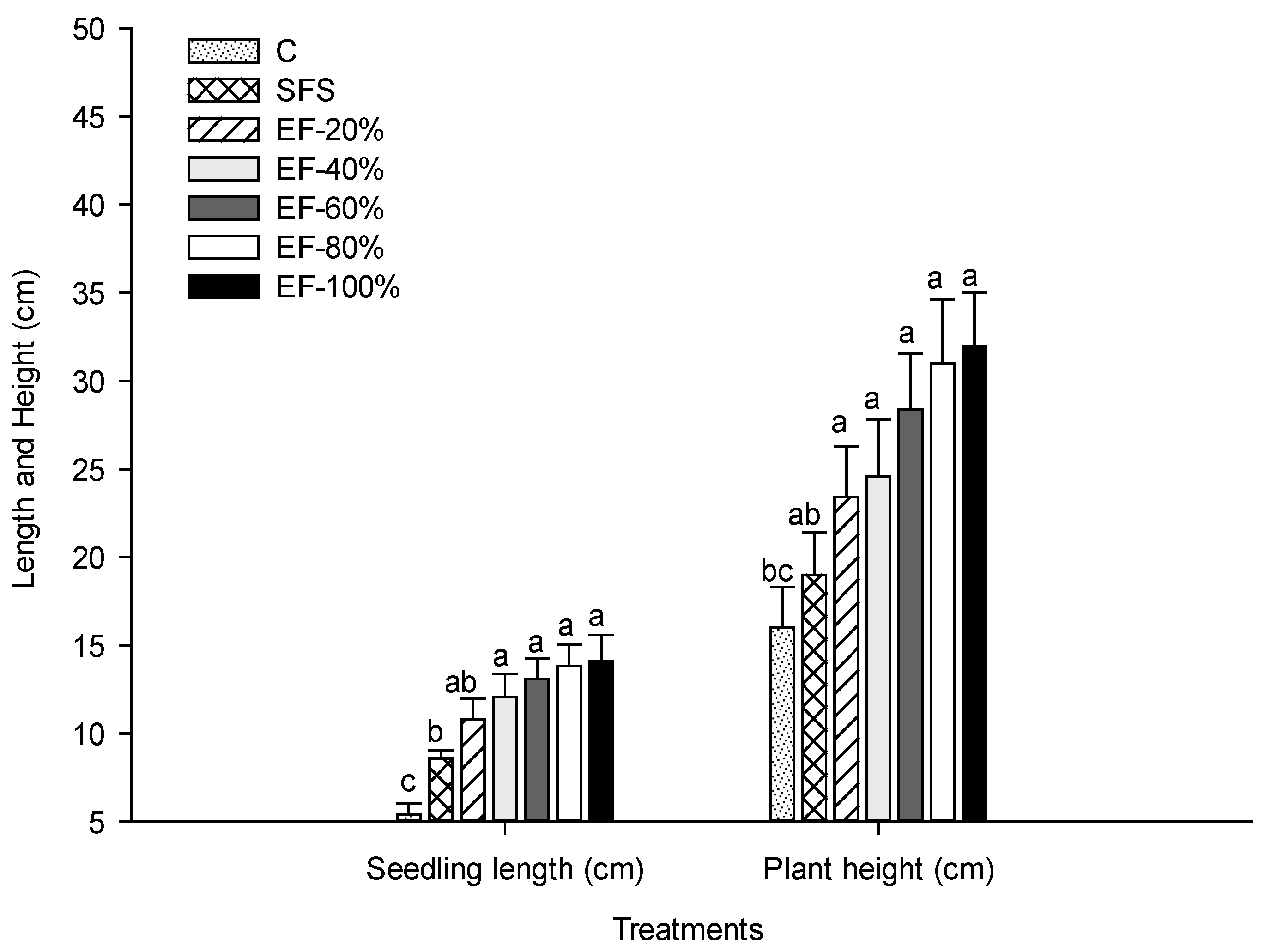 Agronomy 09 00311 g011