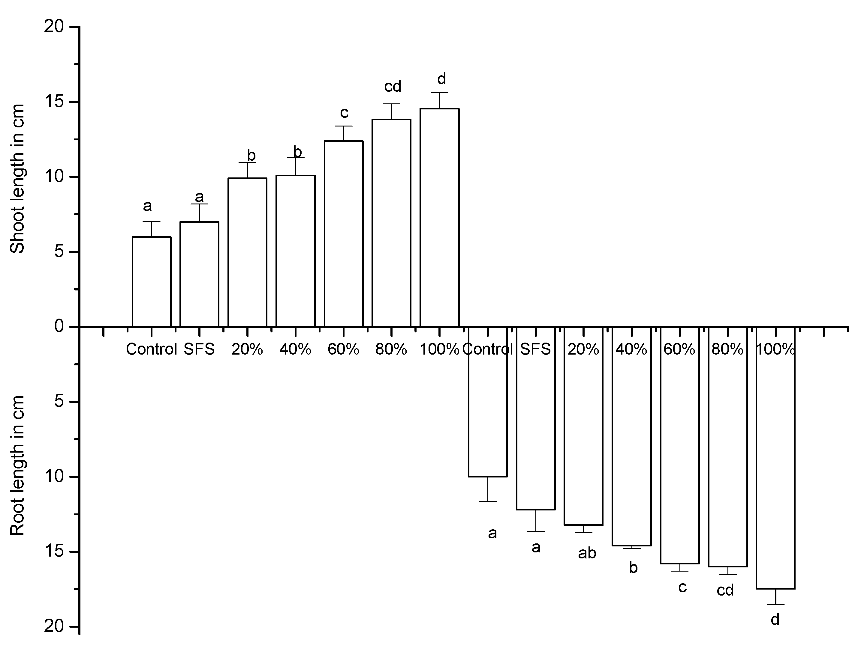 Agronomy 09 00311 g014