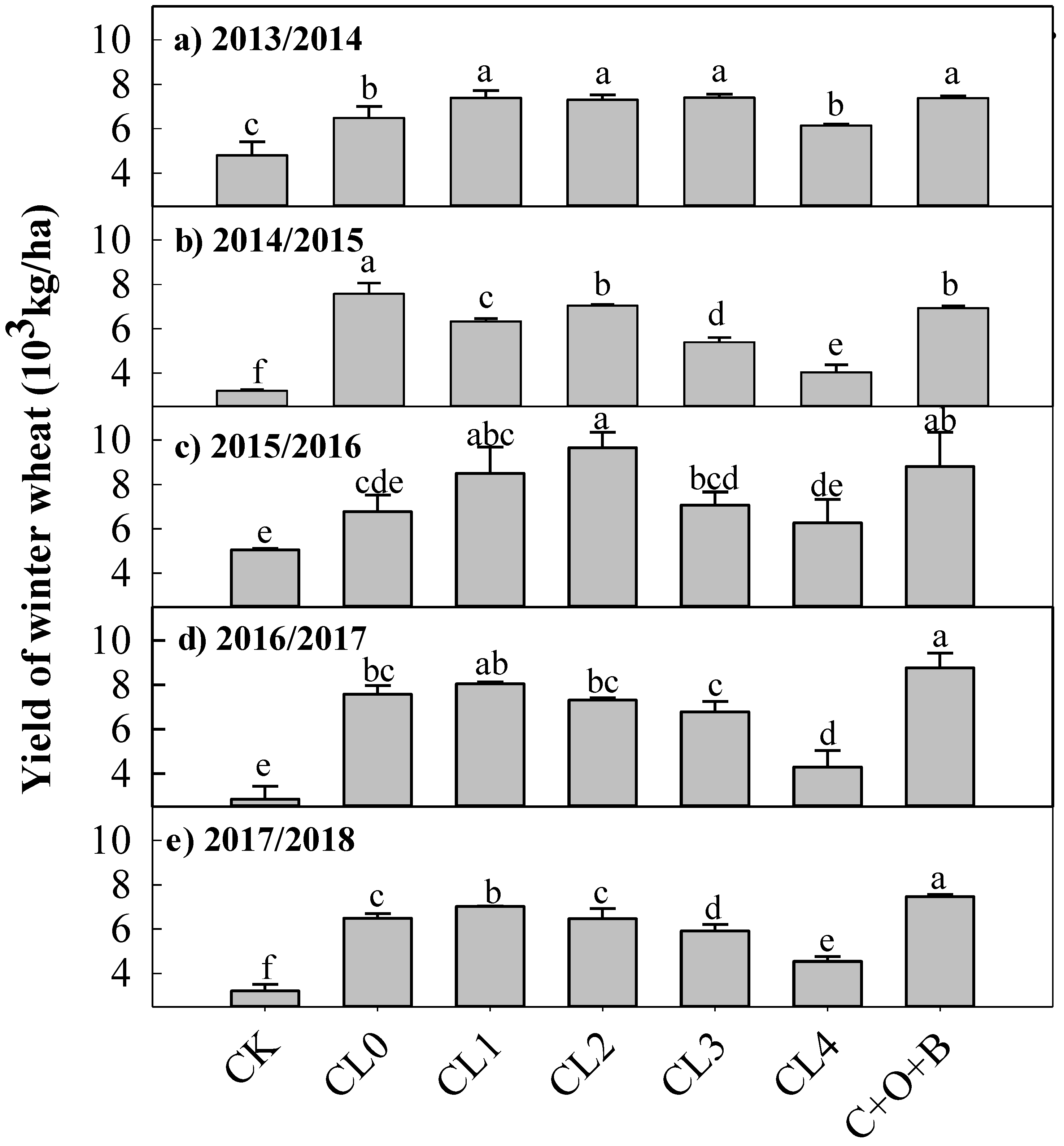 Agronomy 09 00312 g002 Agronomy 09 00312 g002
