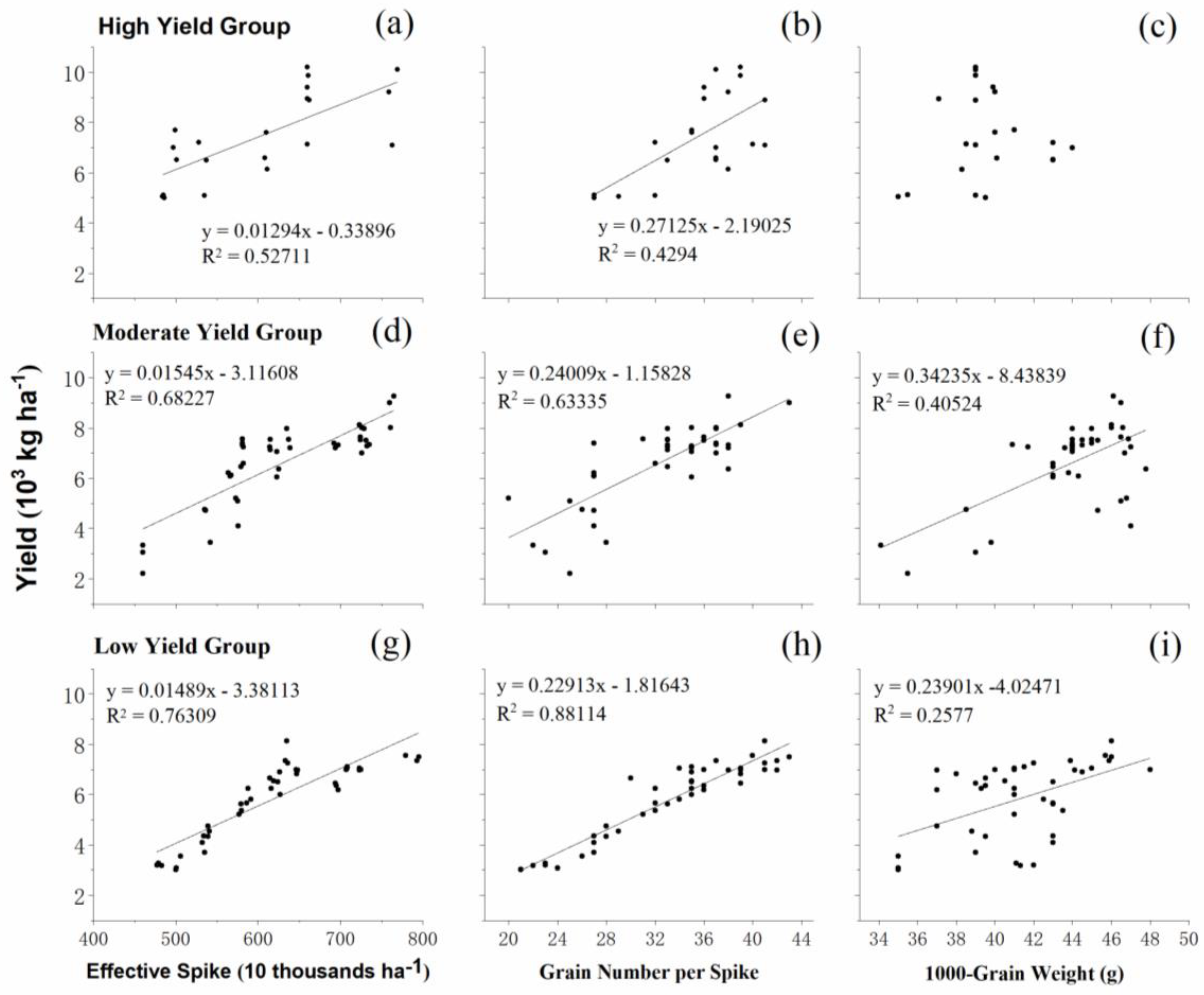 Agronomy 09 00312 g003 Agronomy 09 00312 g003