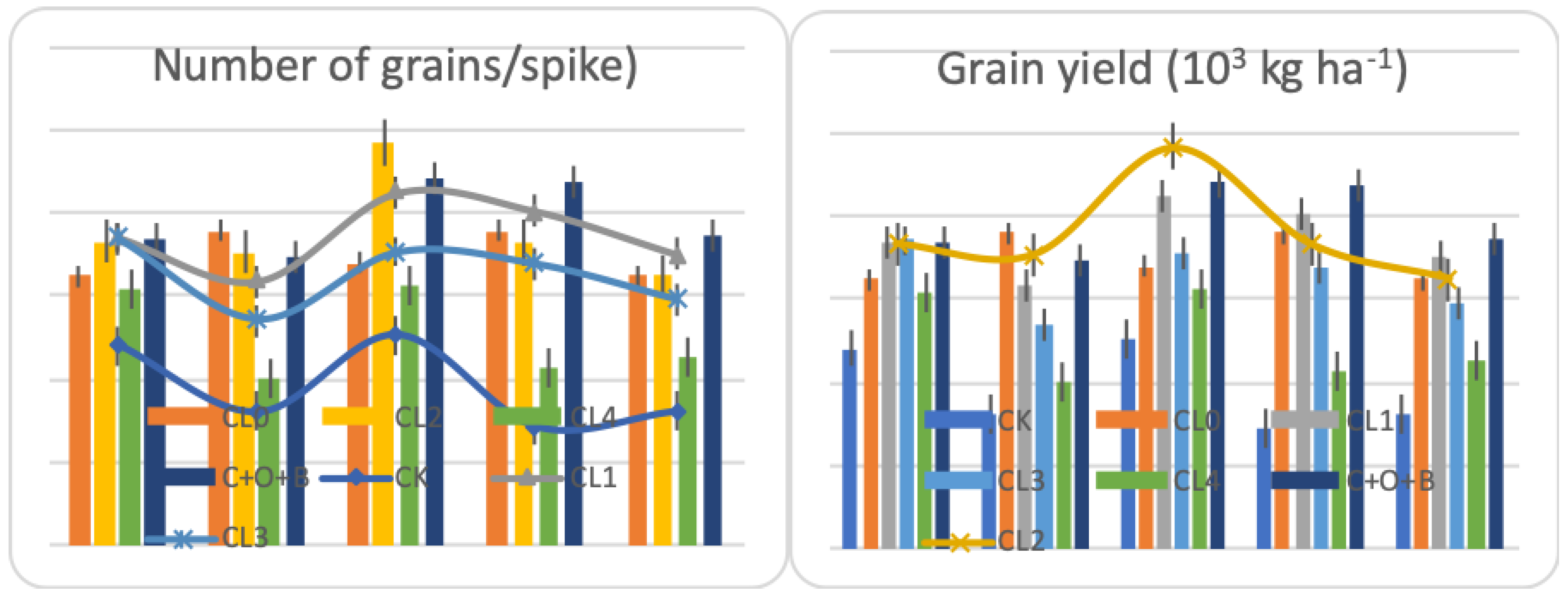 Agronomy 09 00312 g004 Agronomy 09 00312 g004