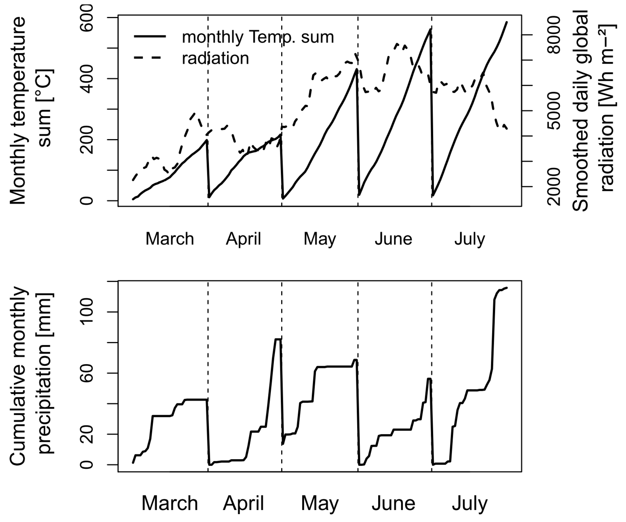 Agronomy 09 00313 g001