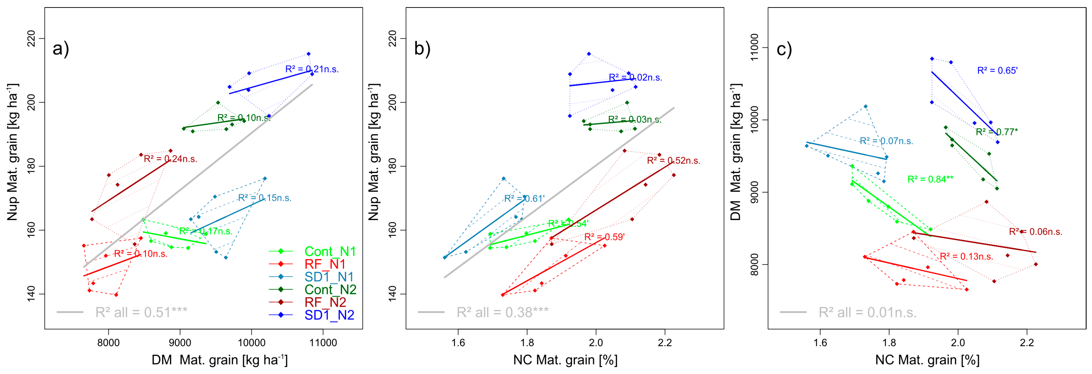 Agronomy 09 00313 g002