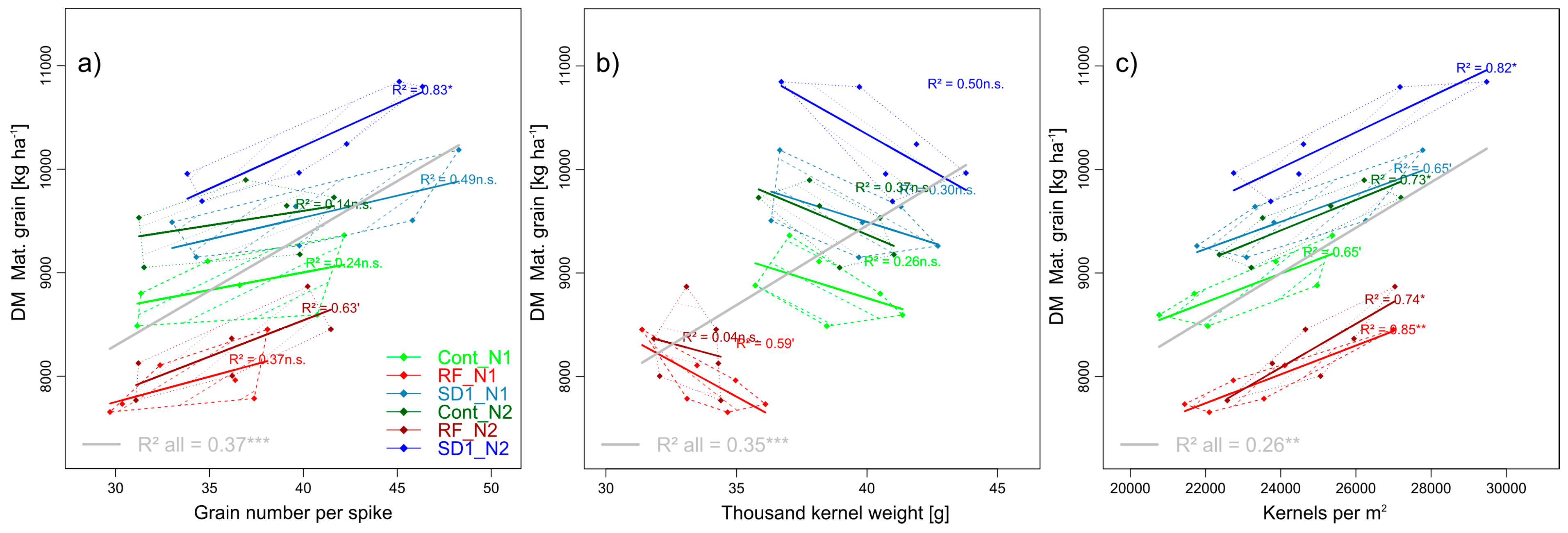 Agronomy 09 00313 g003