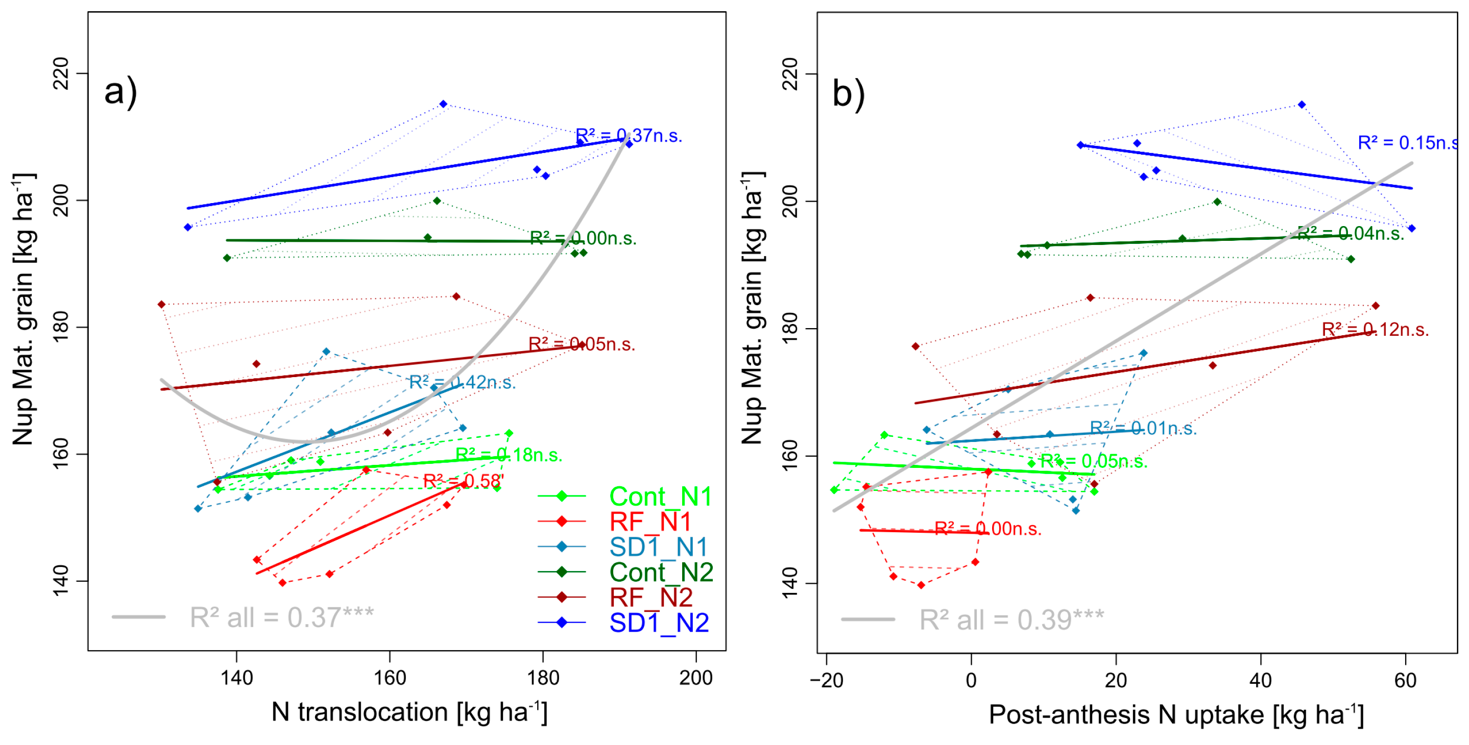 Agronomy 09 00313 g006