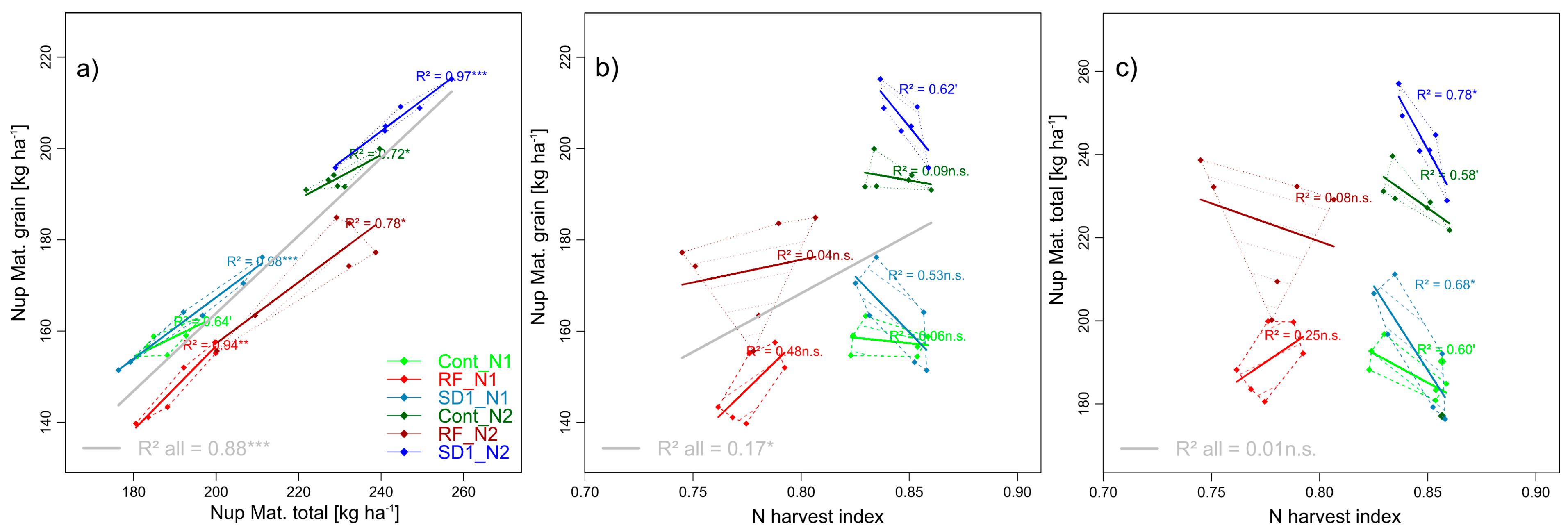 Agronomy 09 00313 g007