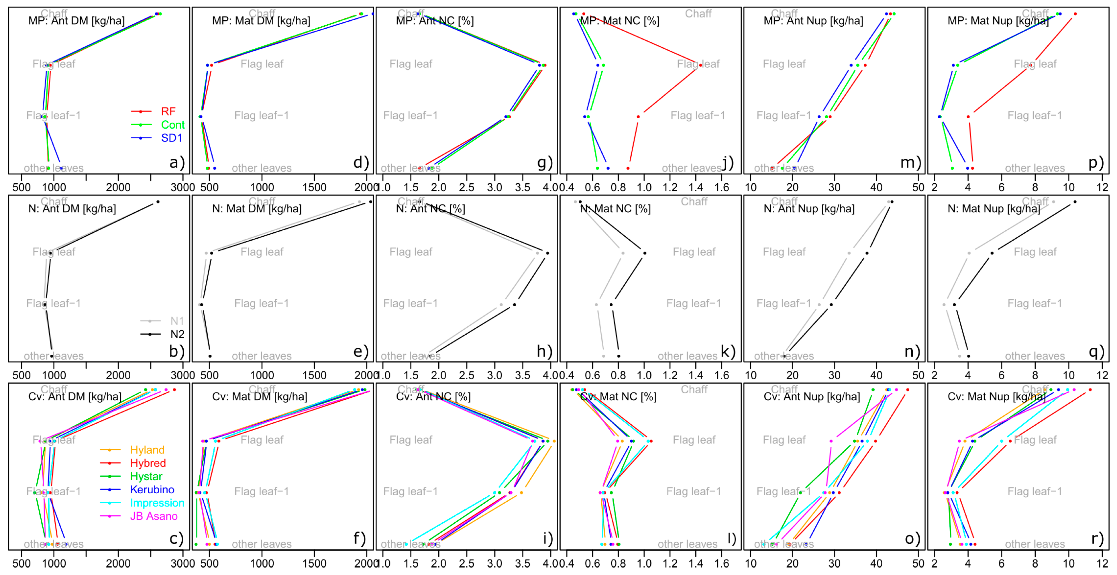 Agronomy 09 00313 g009