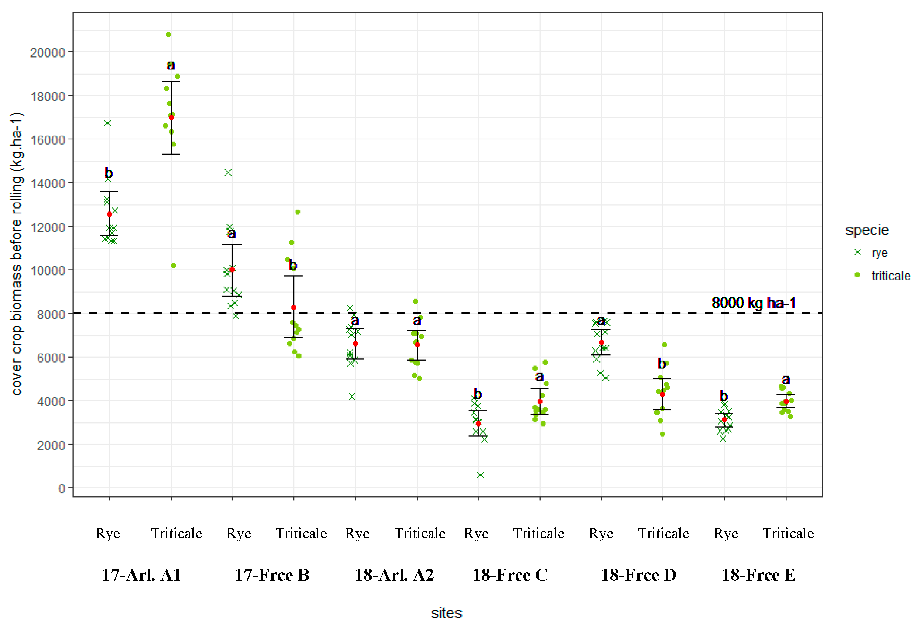 Agronomy 09 00319 g003 Agronomy 09 00319 g003