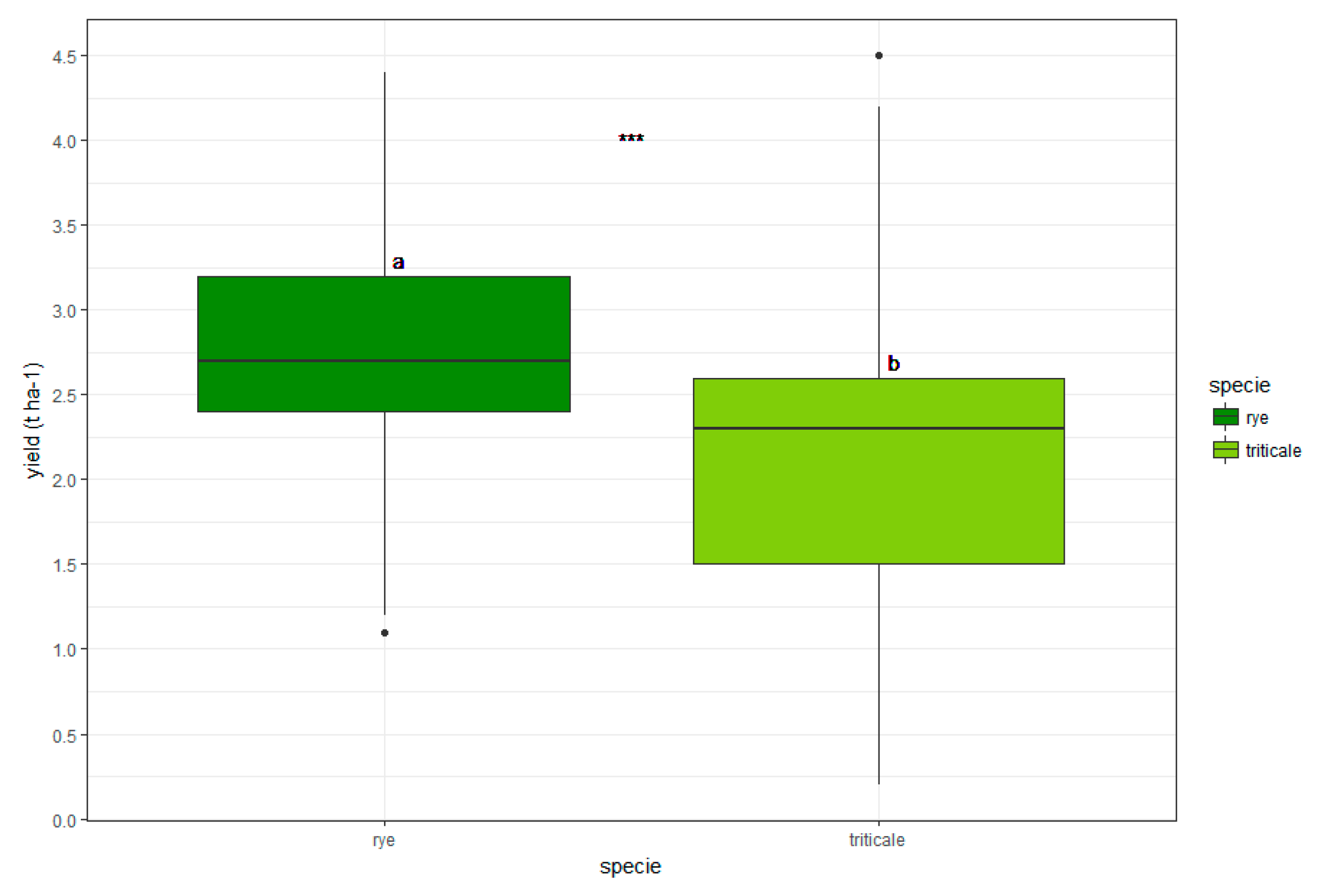 Agronomy 09 00319 g004 Agronomy 09 00319 g004