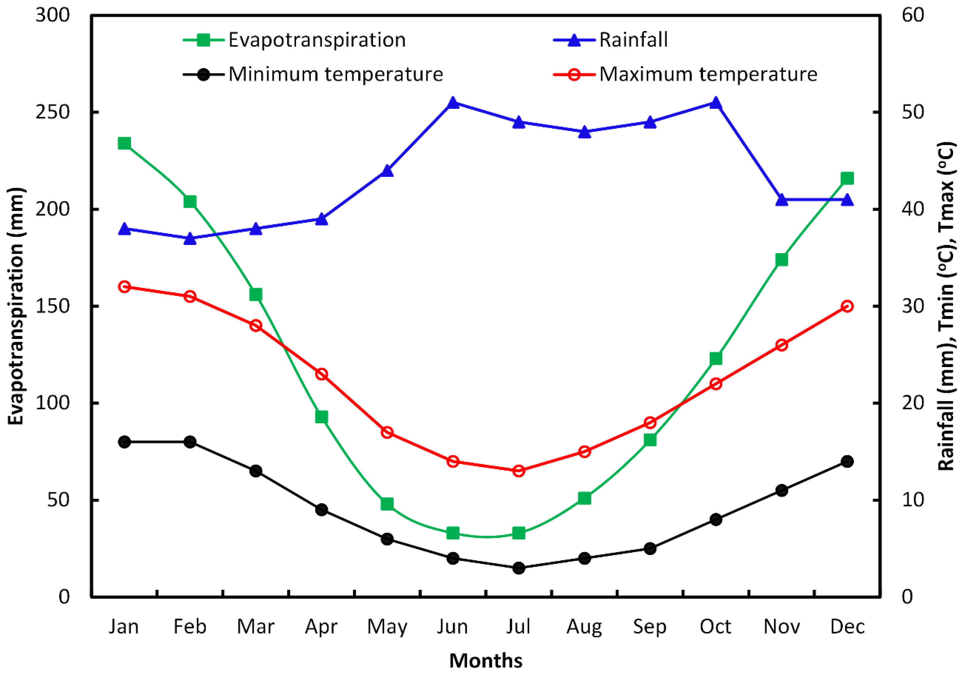 Agronomy 09 00320 g001 Agronomy 09 00320 g001