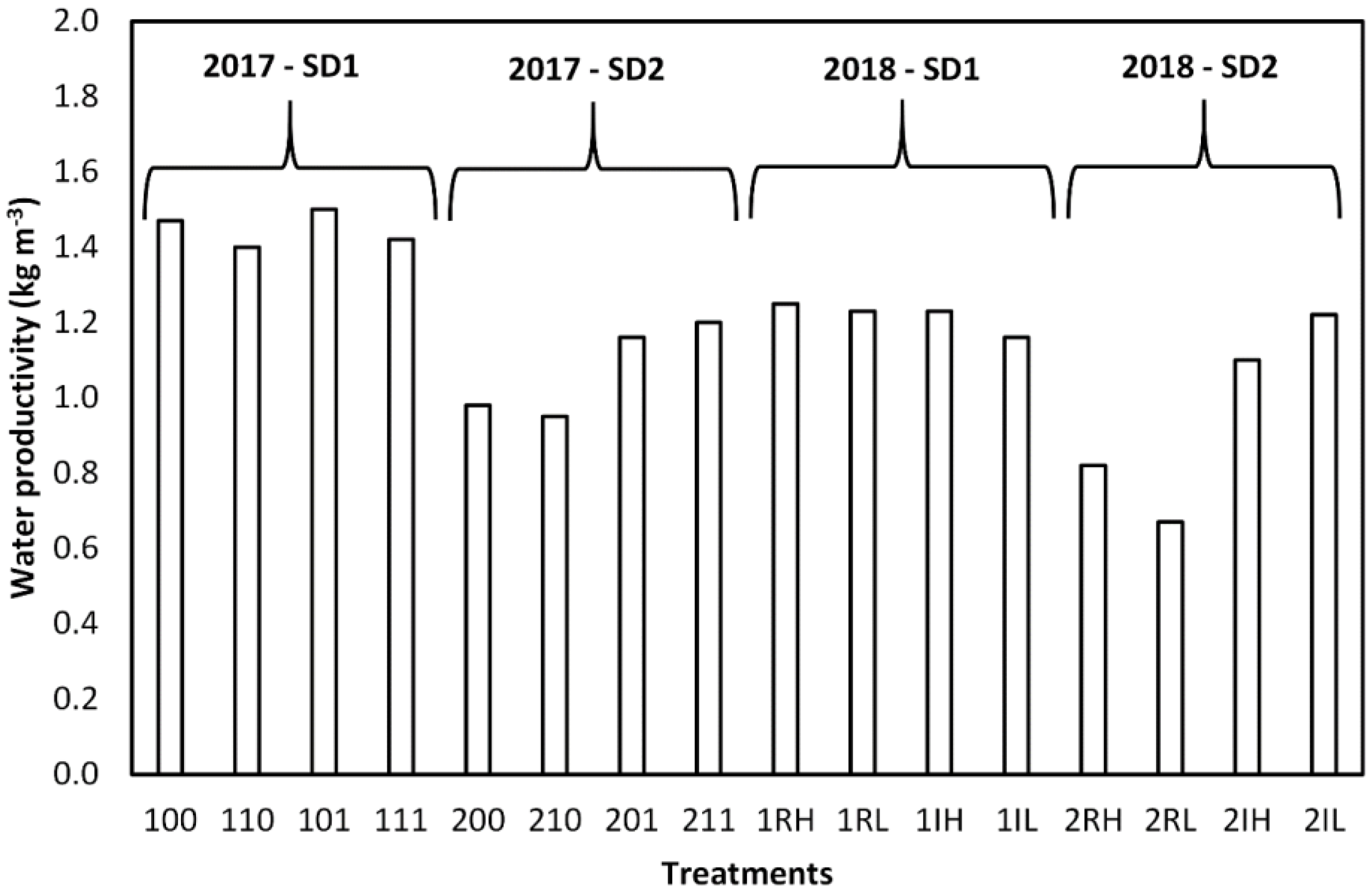 Agronomy 09 00320 g011 Agronomy 09 00320 g011