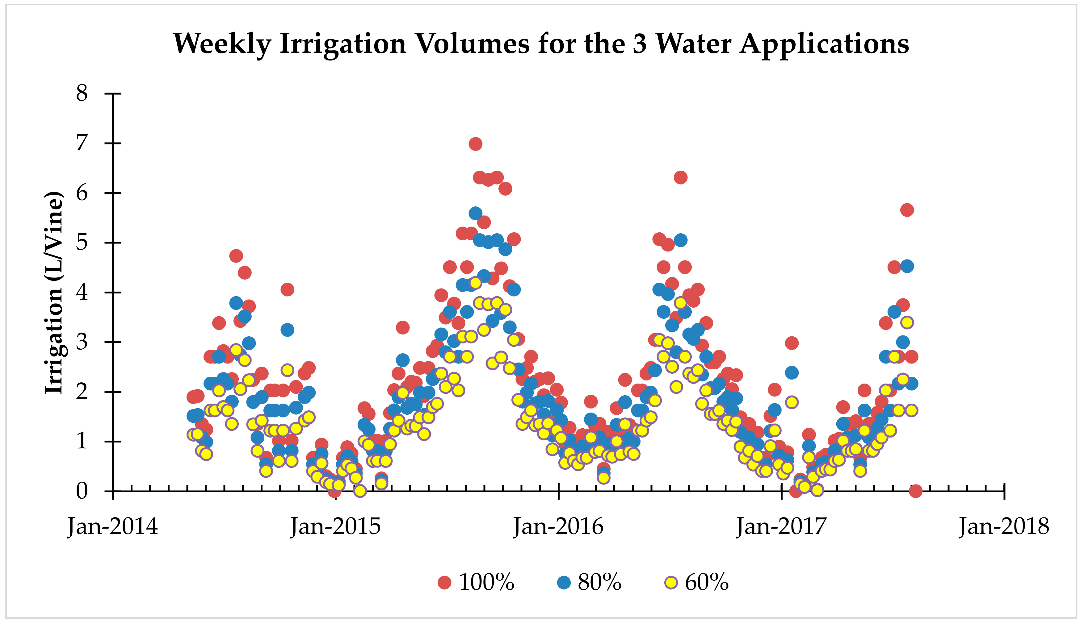 Agronomy 09 00321 g001 Agronomy 09 00321 g001