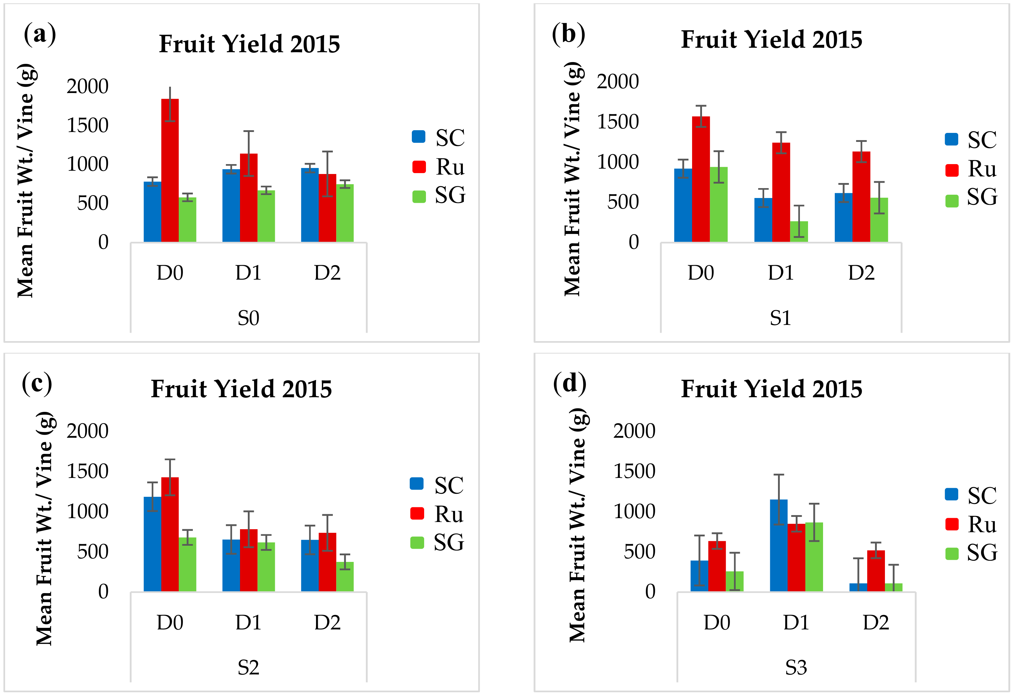 Agronomy 09 00321 g006 Agronomy 09 00321 g006
