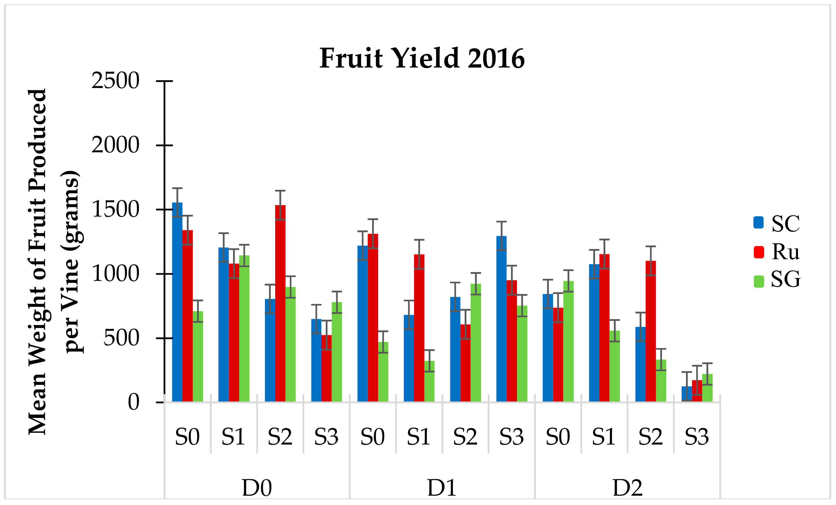 Agronomy 09 00321 g007 Agronomy 09 00321 g007