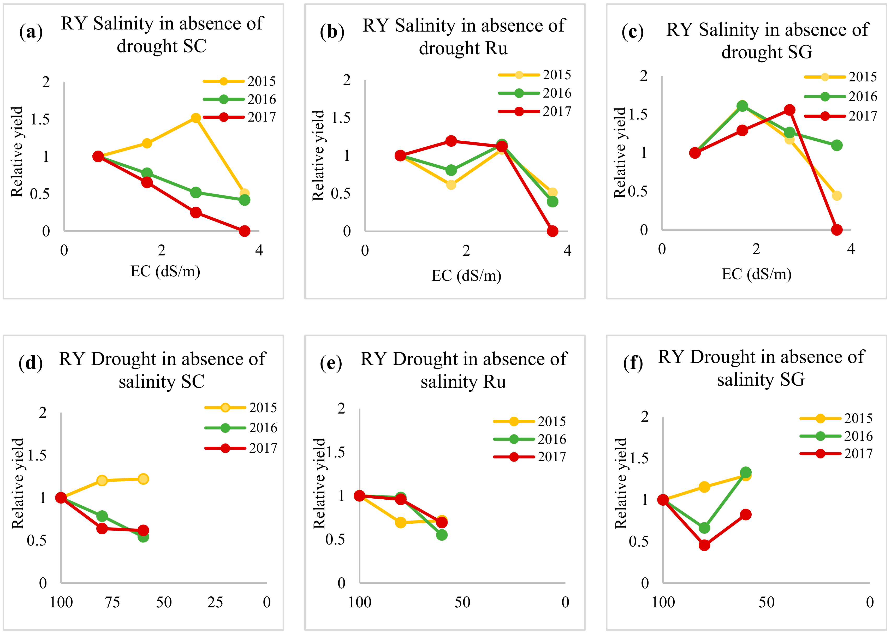 Agronomy 09 00321 g011 Agronomy 09 00321 g011