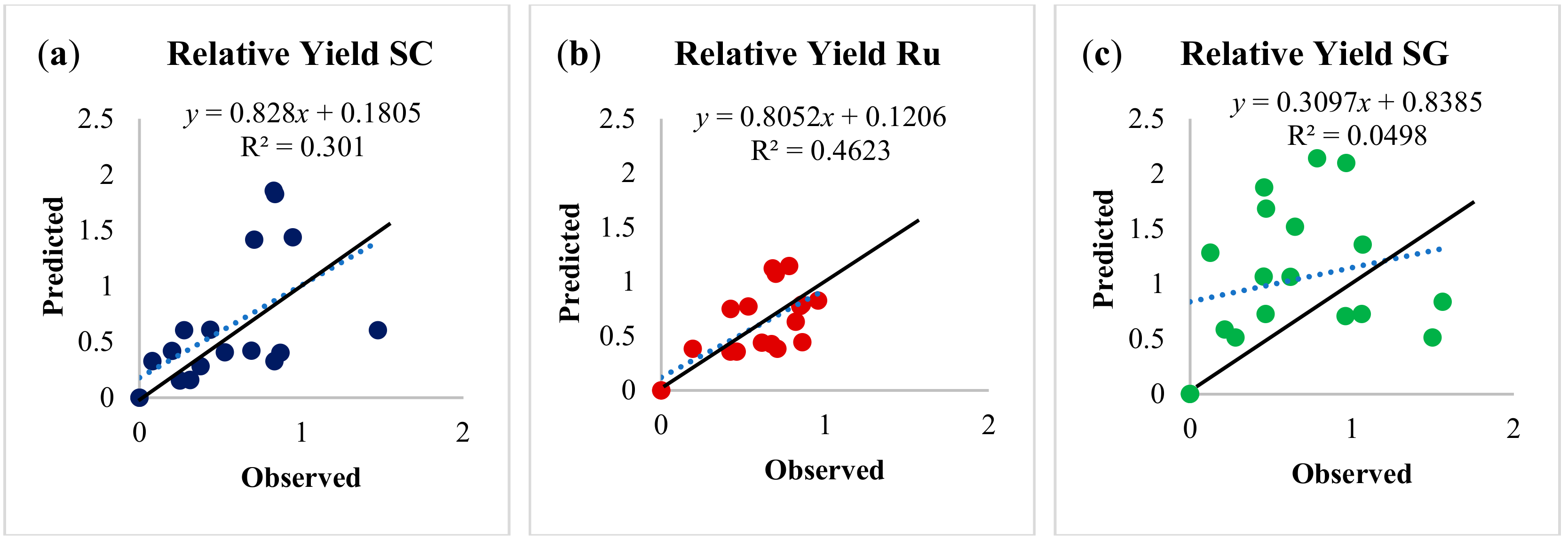 Agronomy 09 00321 g012 Agronomy 09 00321 g012