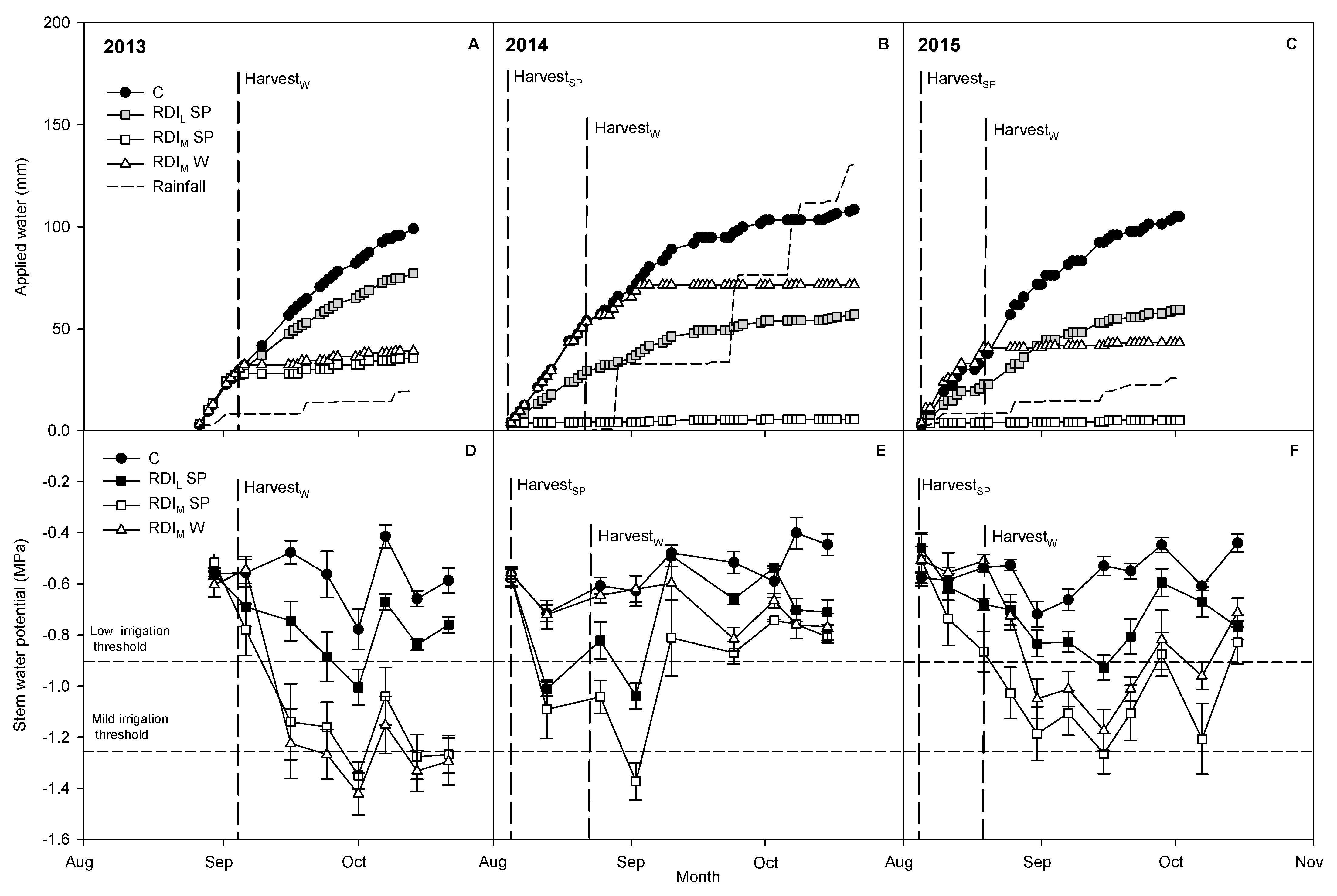 Agronomy 09 00328 g001
