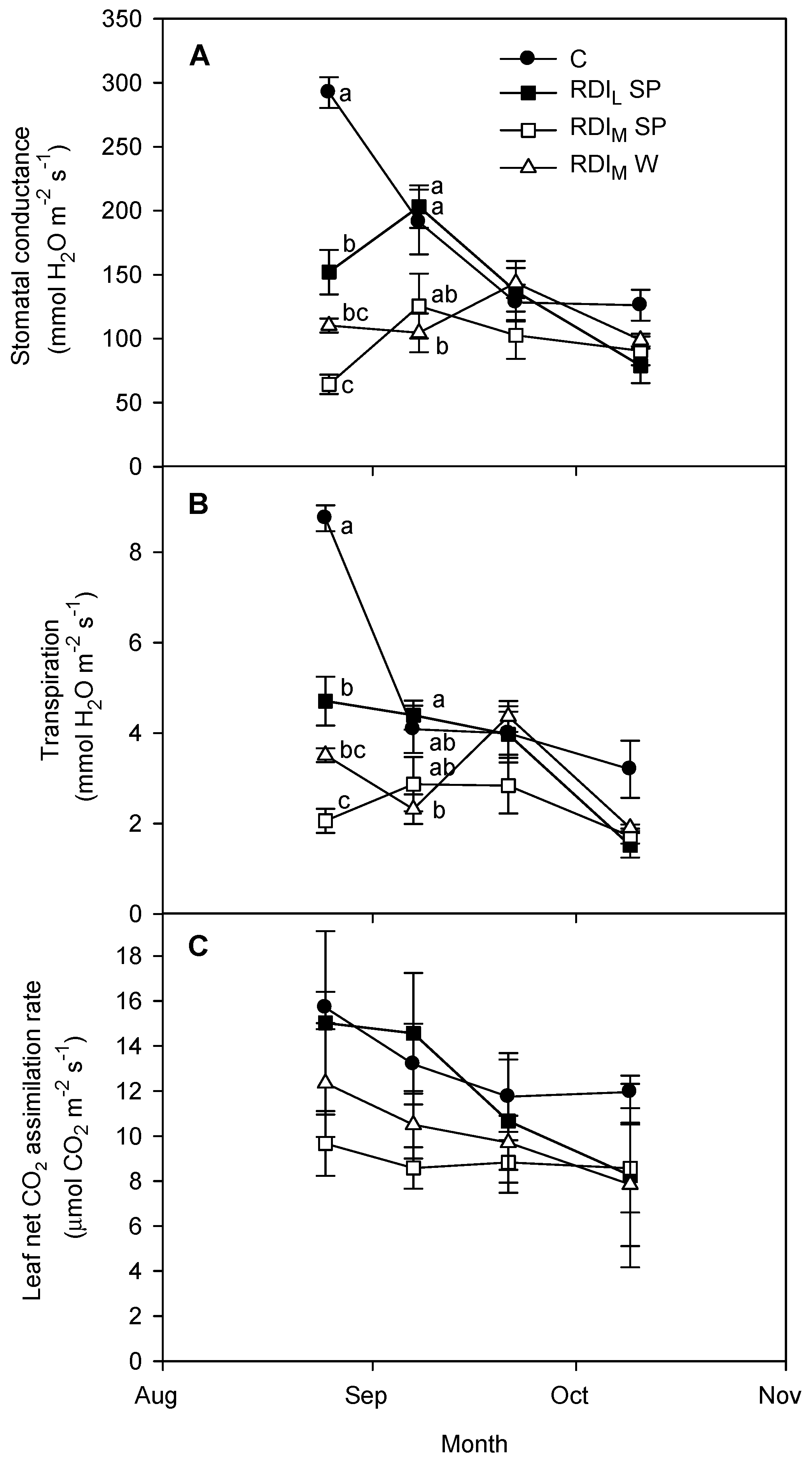 Agronomy 09 00328 g002