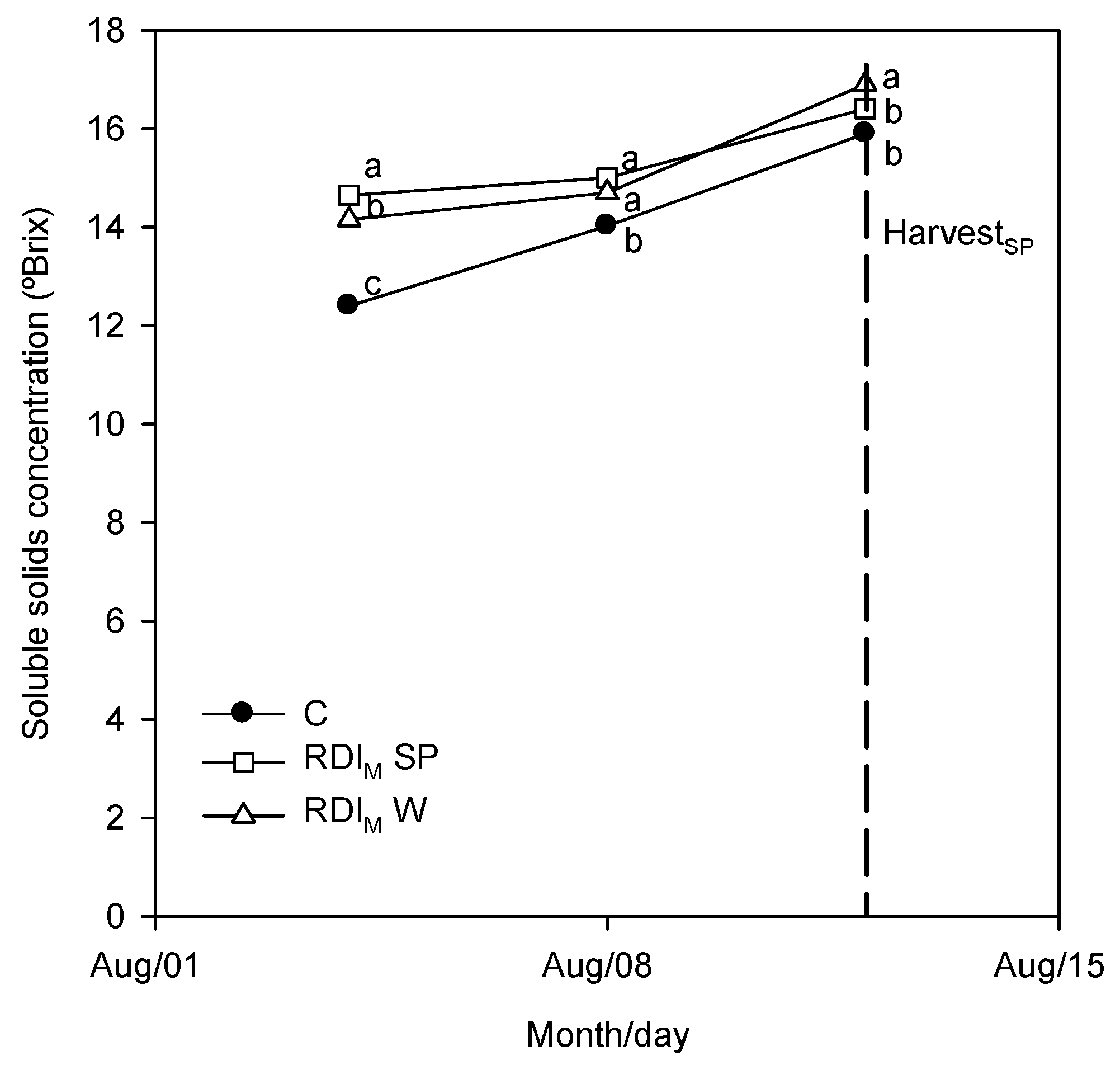 Agronomy 09 00328 g006