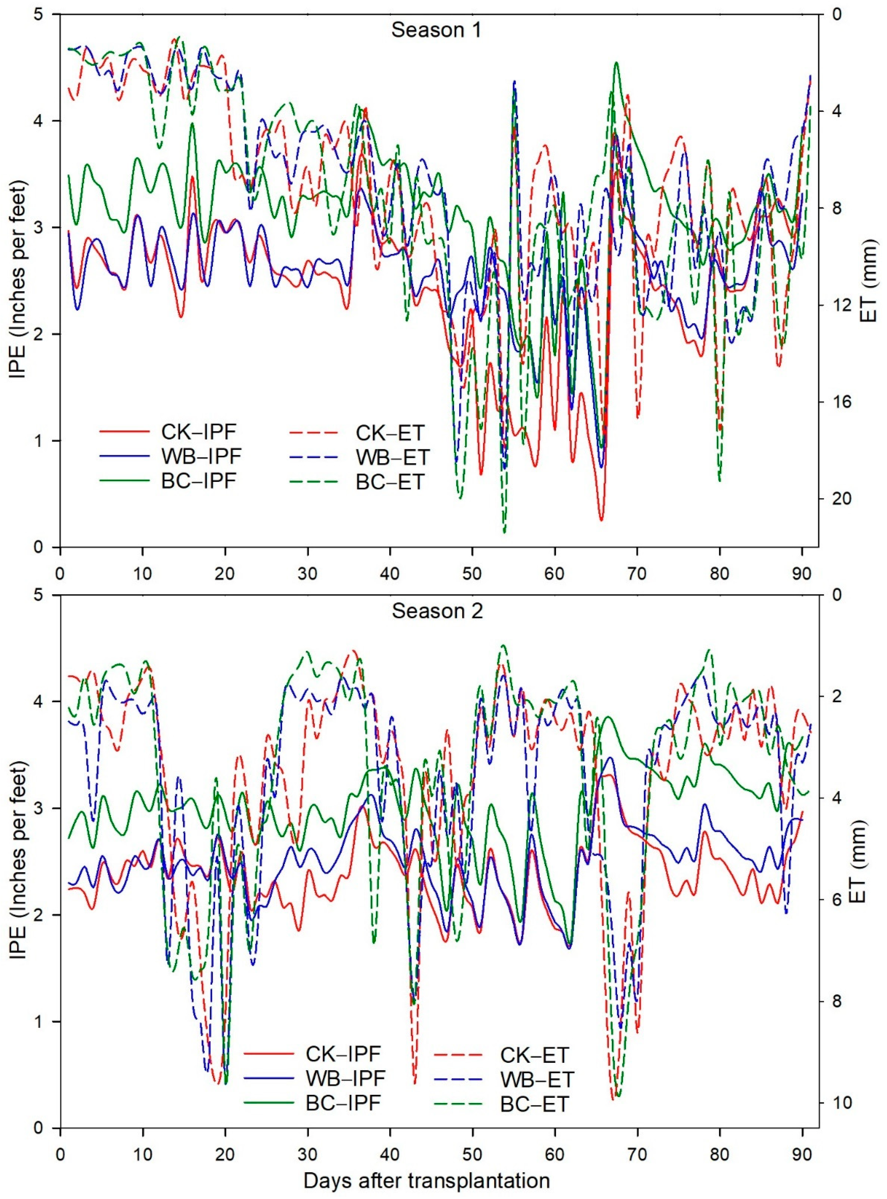 Agronomy 09 00331 g002 Agronomy 09 00331 g002