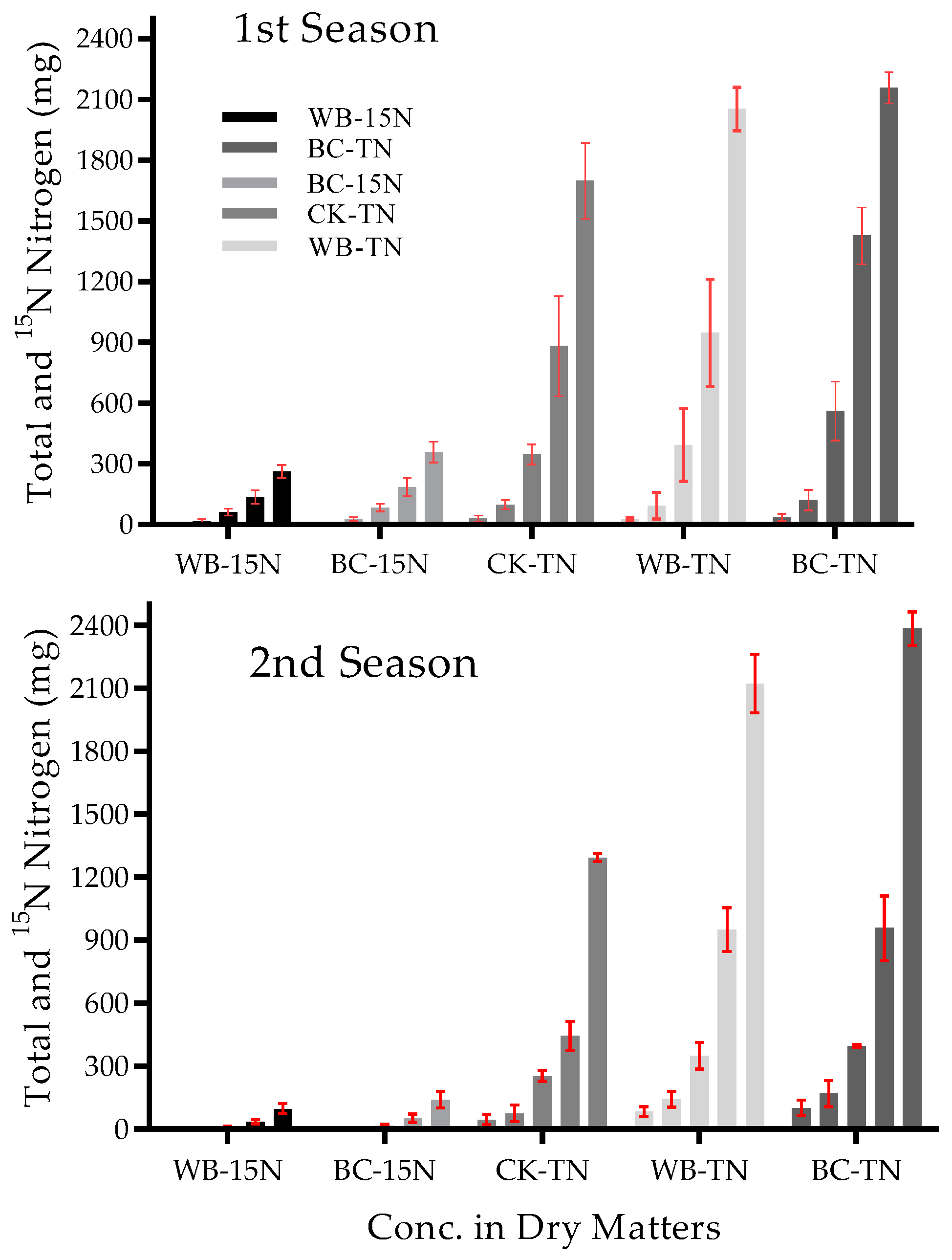 Agronomy 09 00331 g003 Agronomy 09 00331 g003