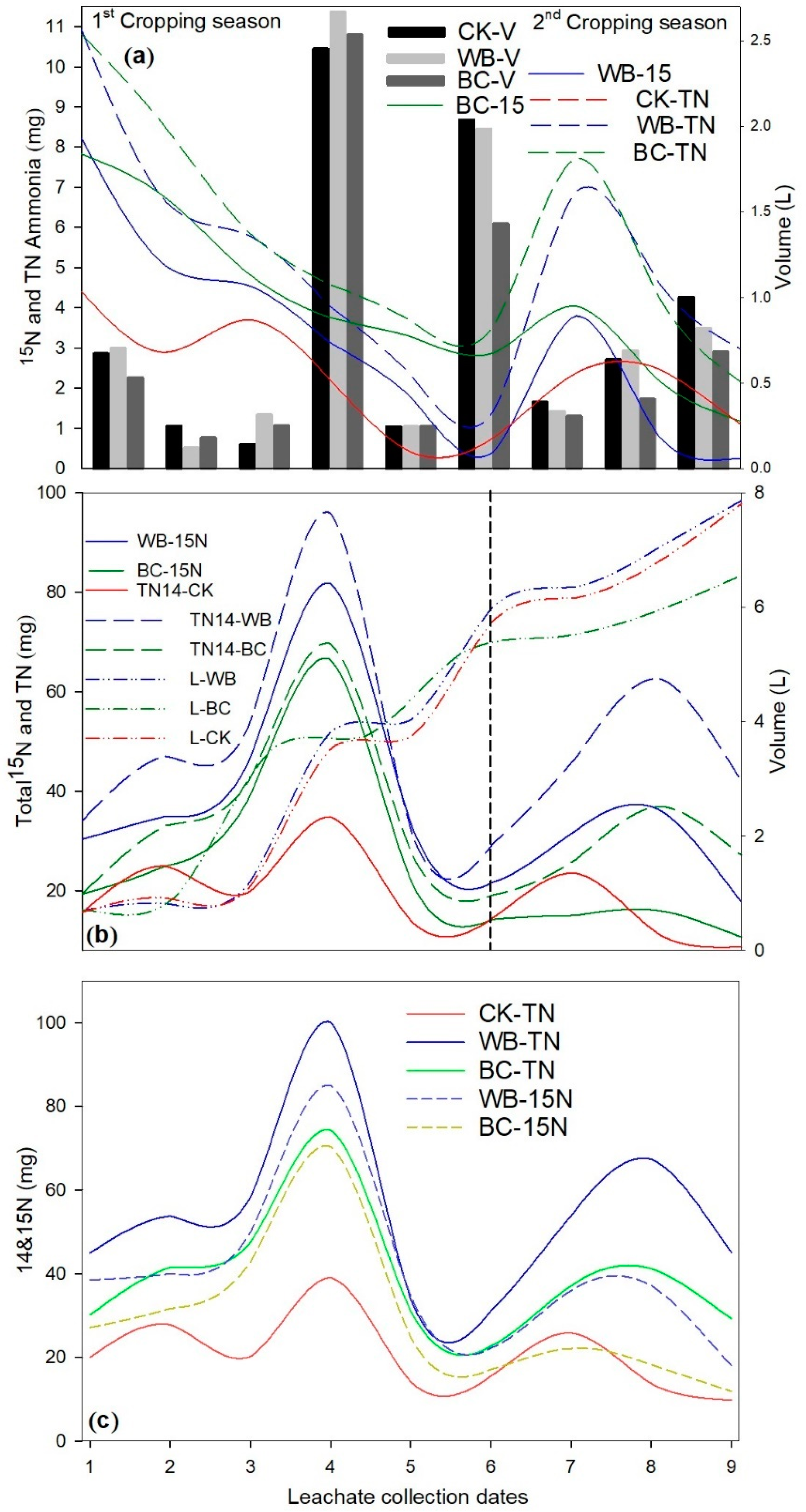 Agronomy 09 00331 g004 Agronomy 09 00331 g004
