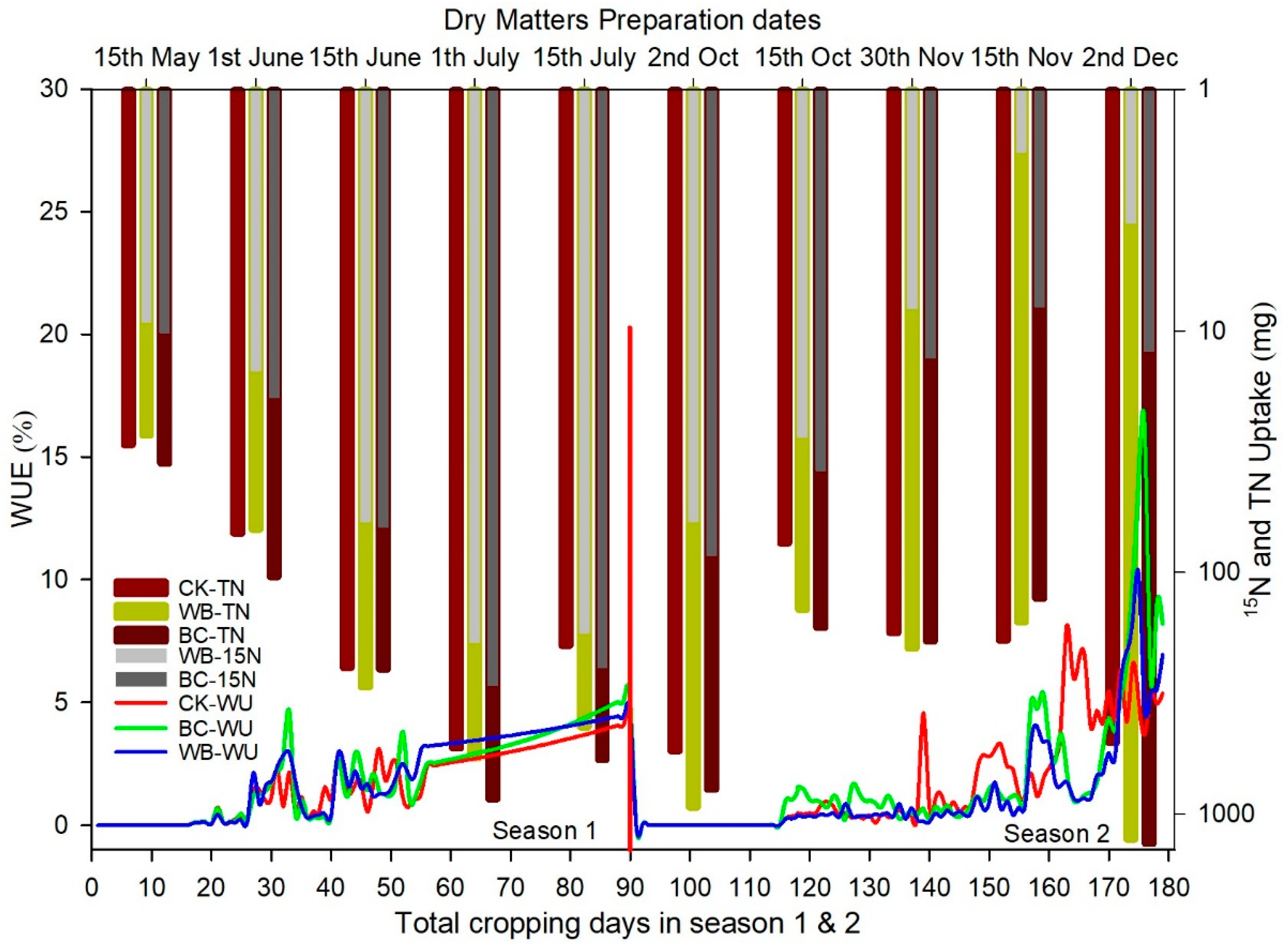 Agronomy 09 00331 g005 Agronomy 09 00331 g005