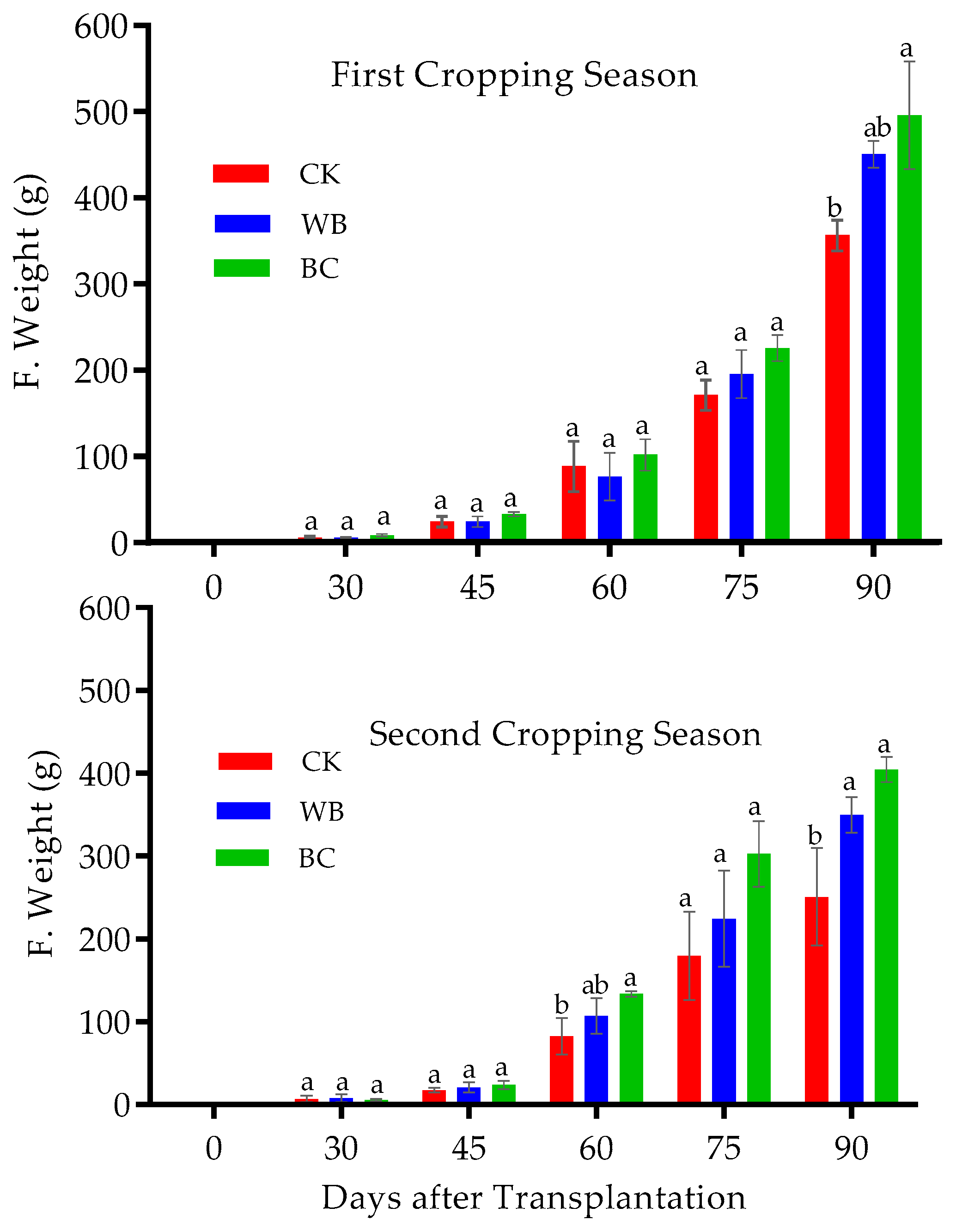 Agronomy 09 00331 g006 Agronomy 09 00331 g006