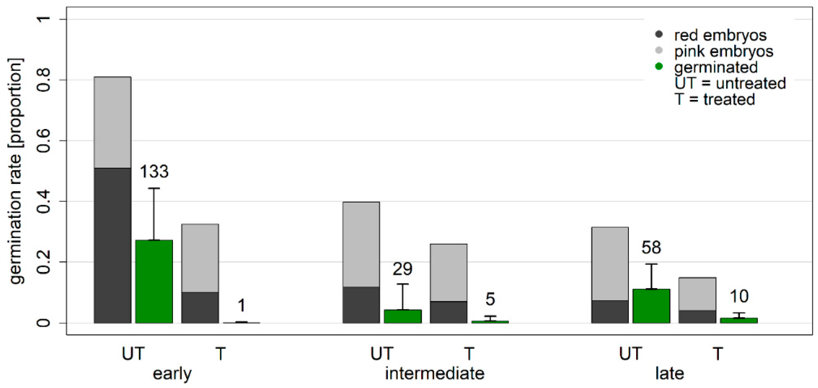 Agronomy 09 00332 g004