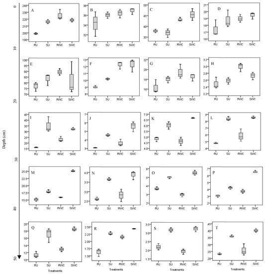 Agronomy Free Full Text Effects Of Soil Tillage And Canopy Optimization On Grain Yield Root Growth And Water Use Efficiency Of Rainfed Maize In Northeast China Html