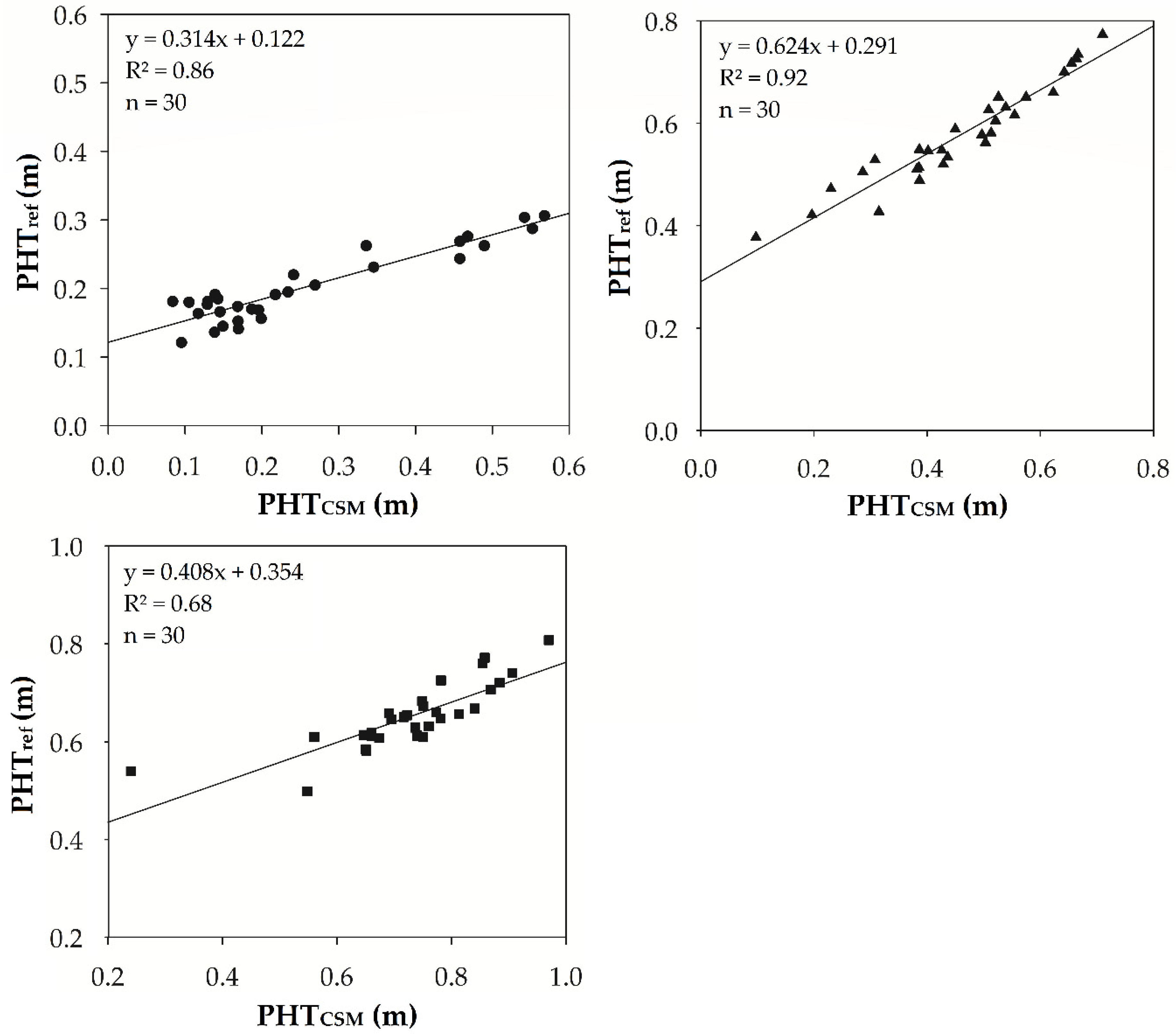 Agronomy 09 00344 g002 Agronomy 09 00344 g002