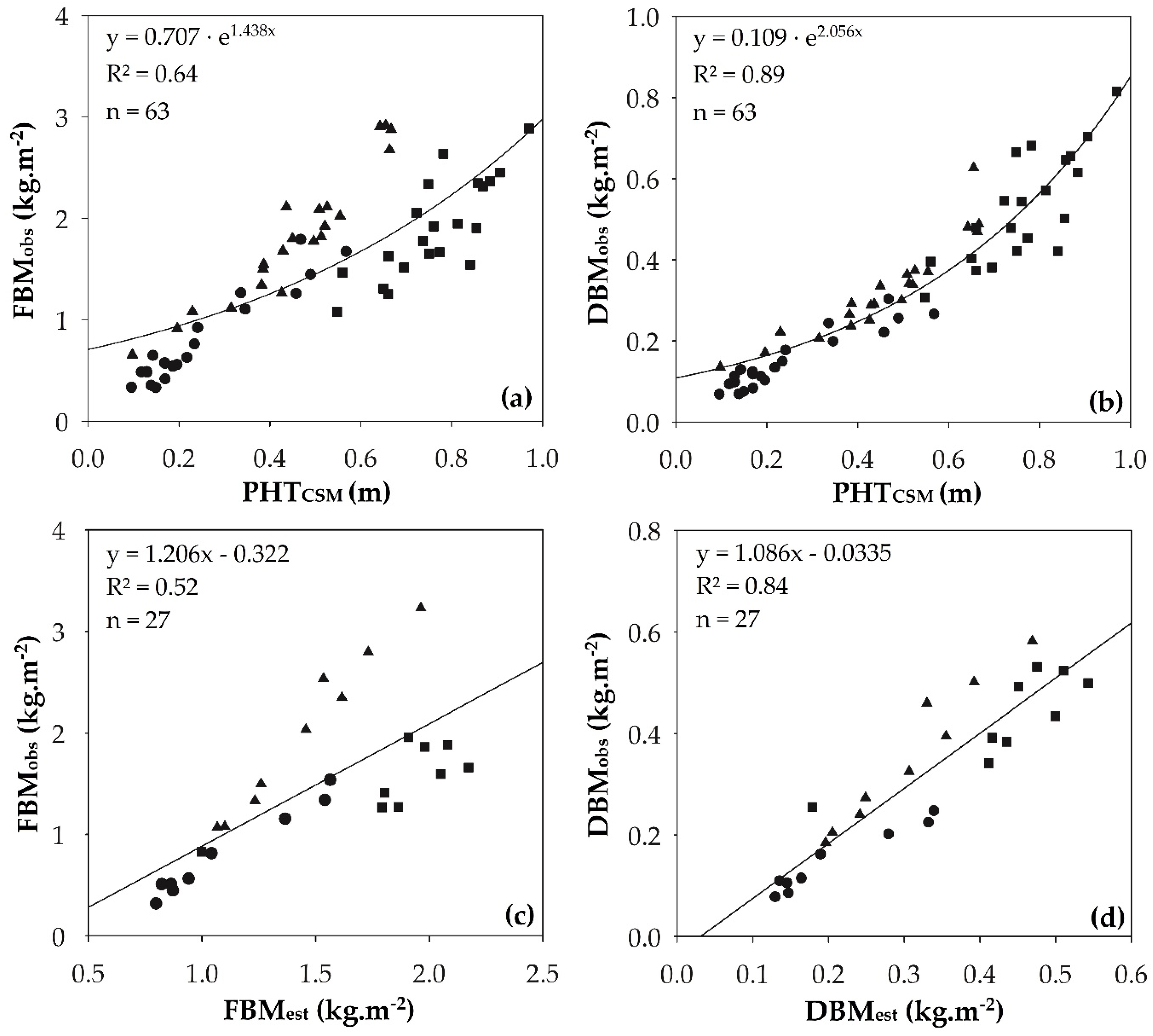 Agronomy 09 00344 g004 Agronomy 09 00344 g004