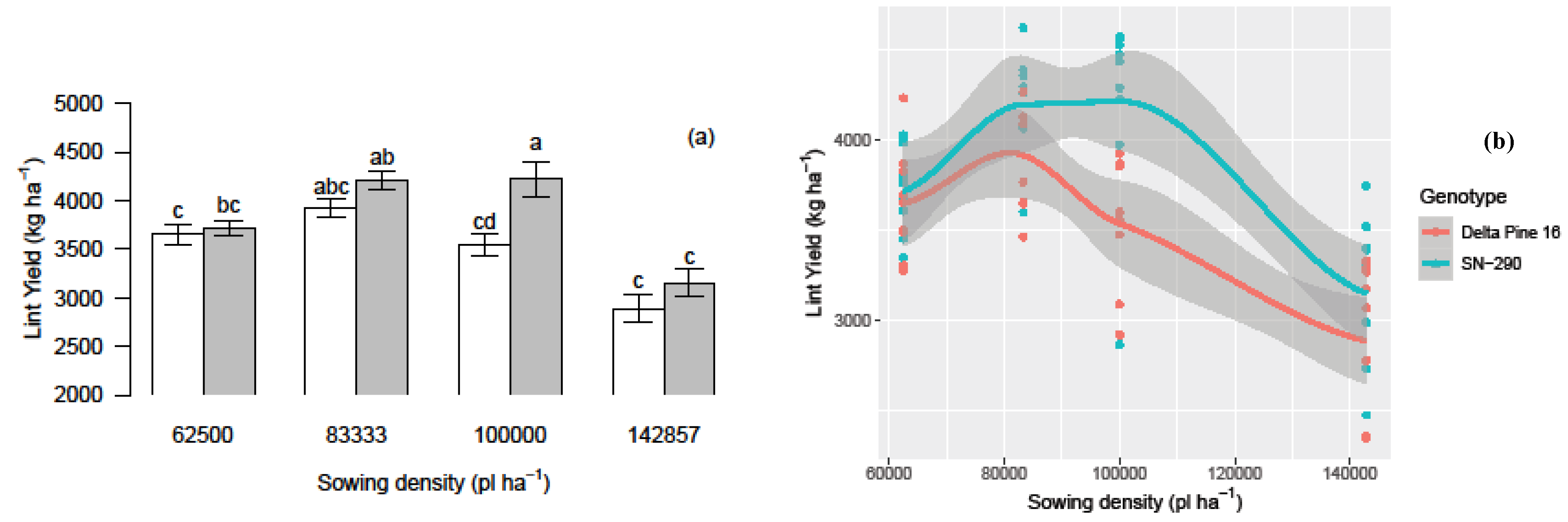 Agronomy 09 00349 g003