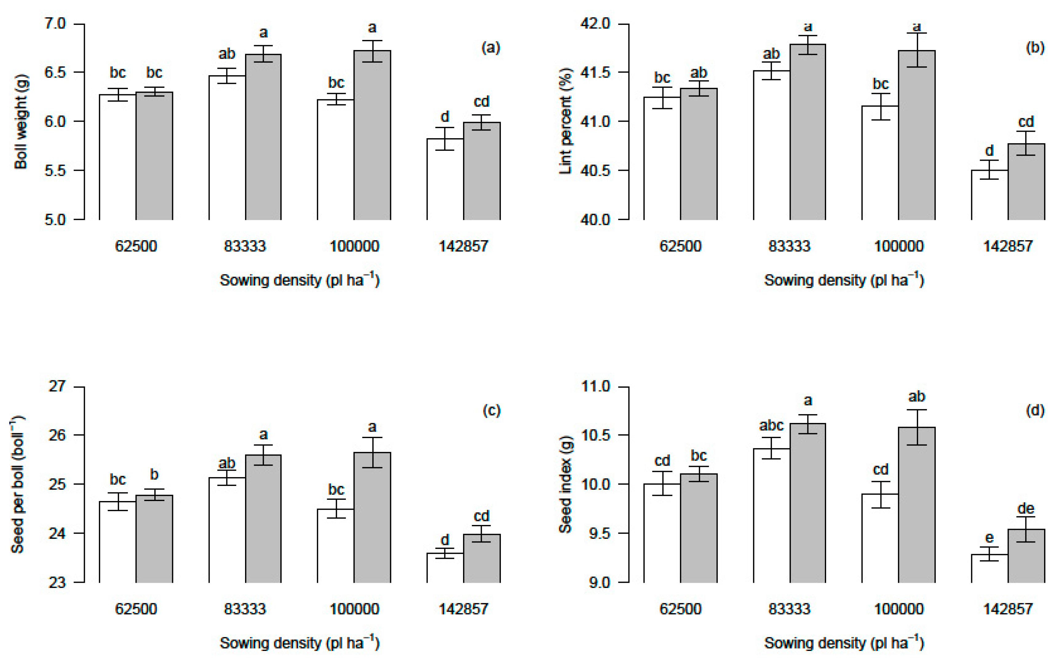 Agronomy 09 00349 g004