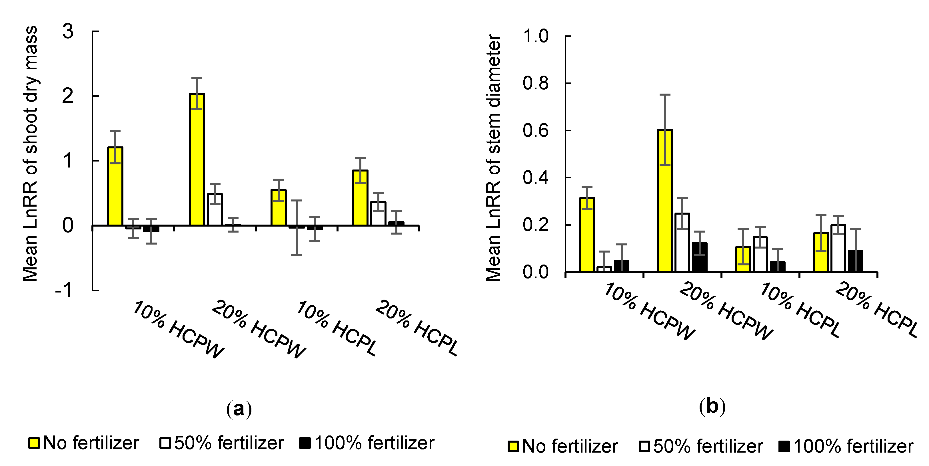 Agronomy 09 00350 g001