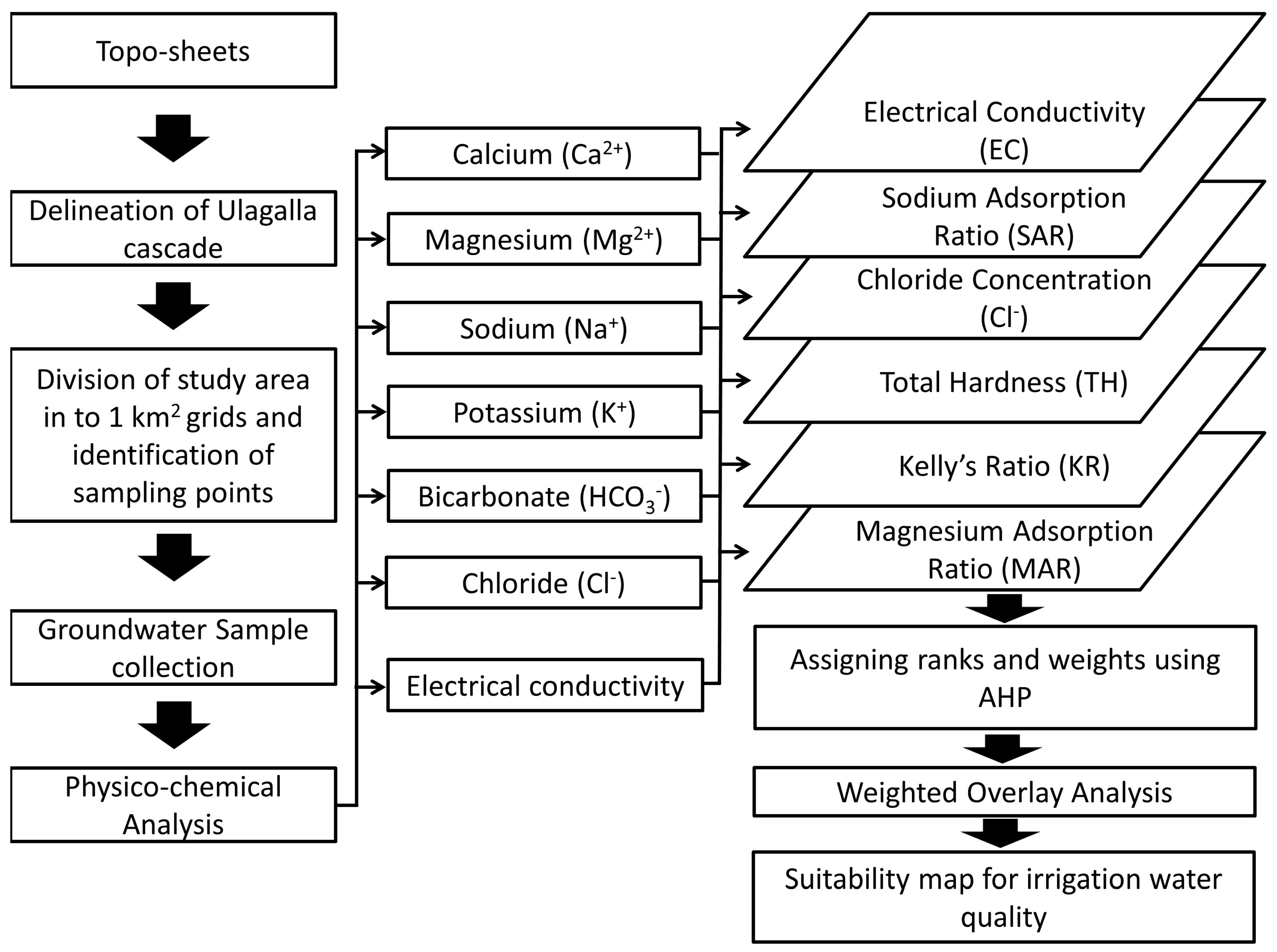 Dea Organizational Chart 2015